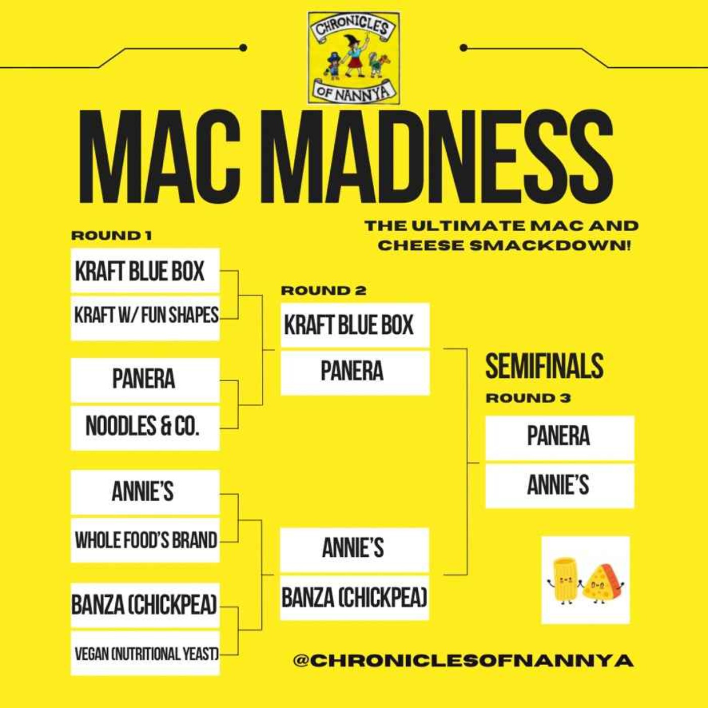 cover art for Bonus Episode Mac Madness!