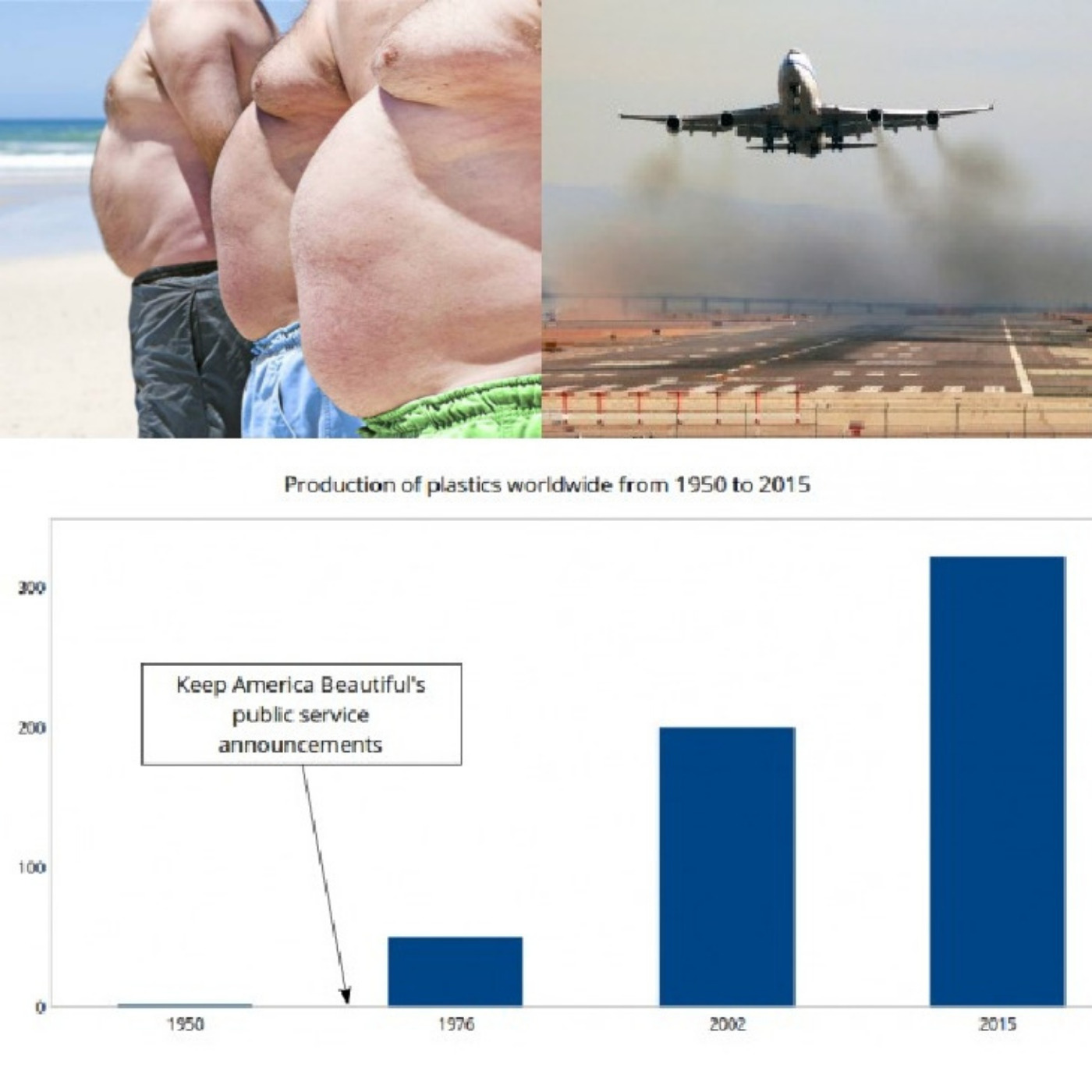 090: Obesity and the Environment