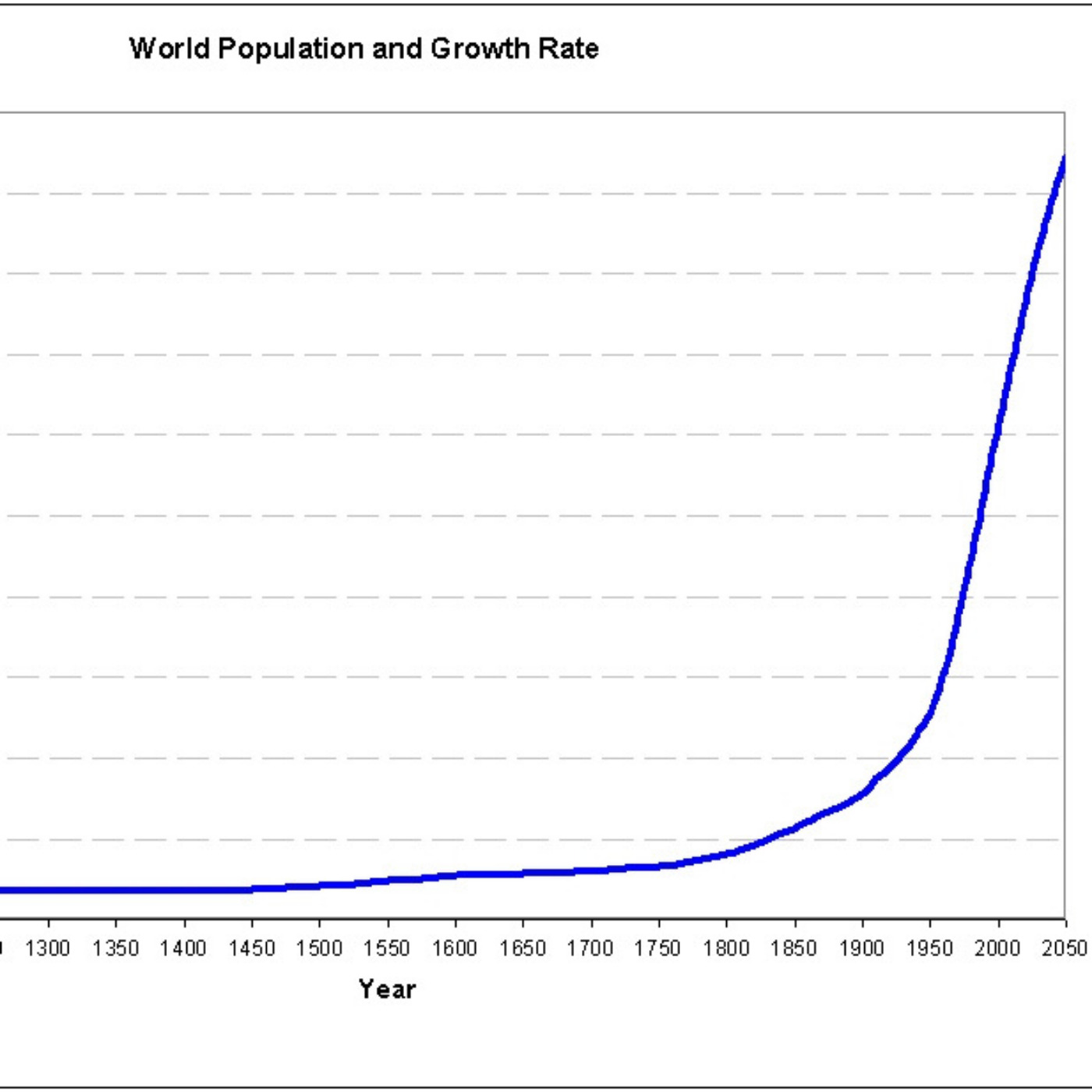 135: Why We Want a World Without Growth