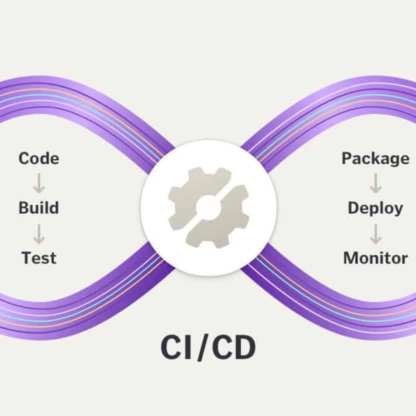 Dev\'Obs
