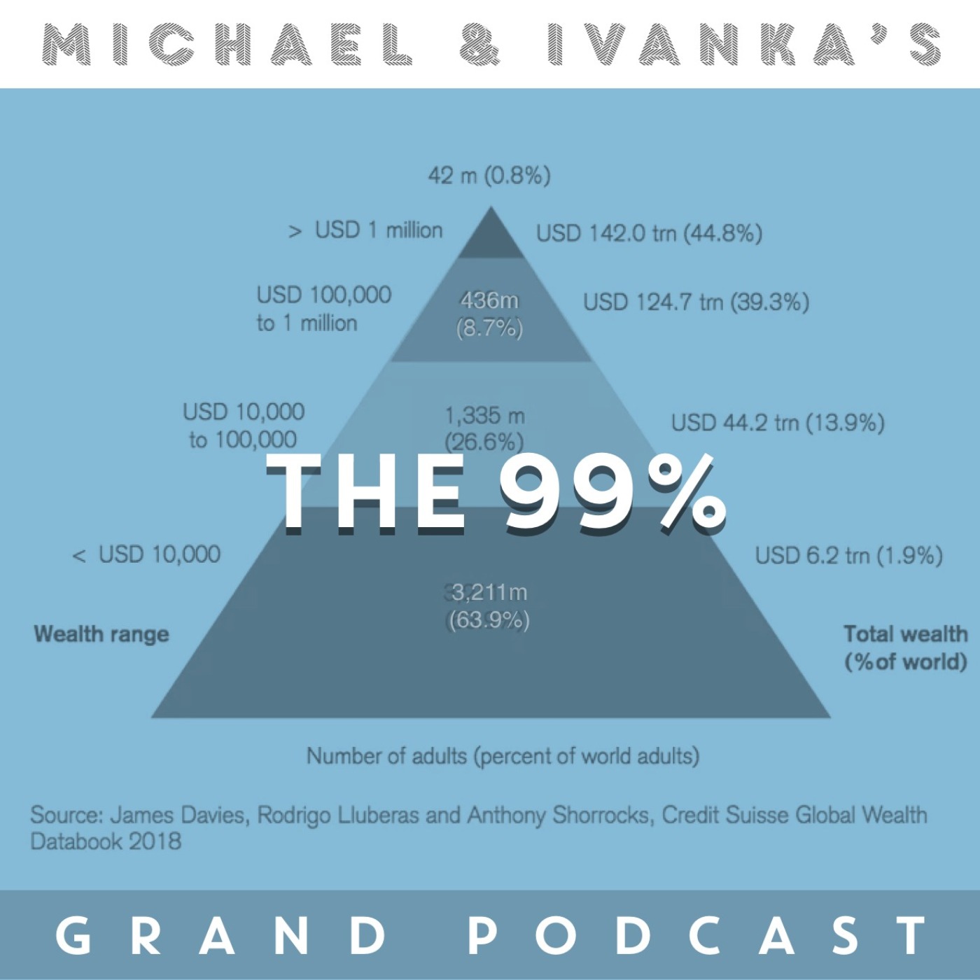 Michael and Ivanka\'s Grand Podcast