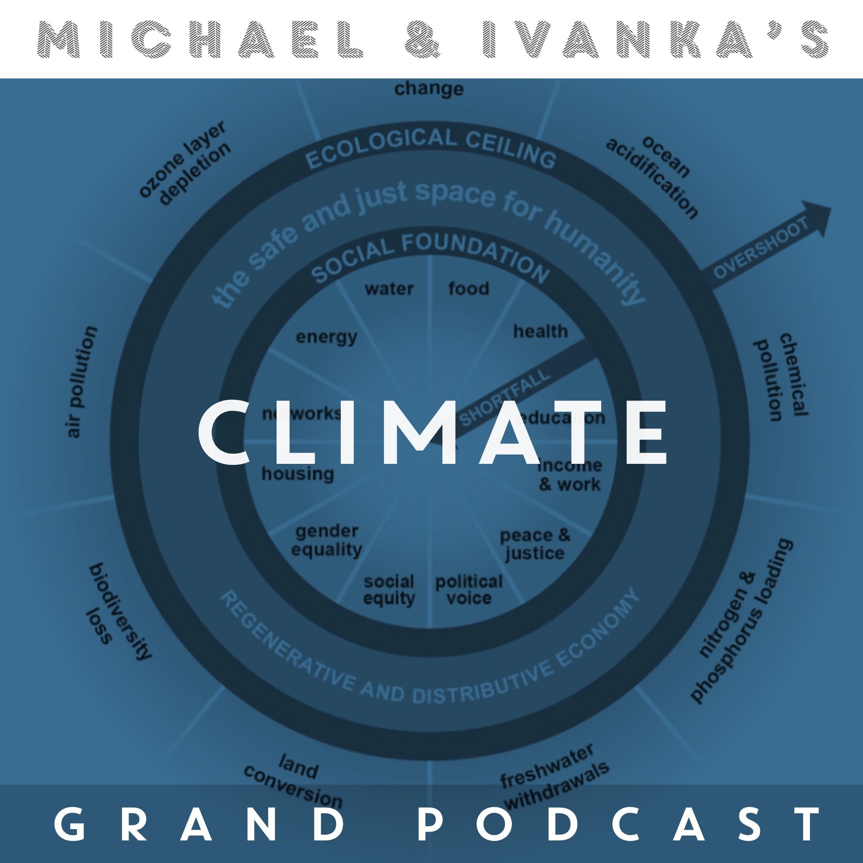Michael and Ivanka\'s Grand Podcast