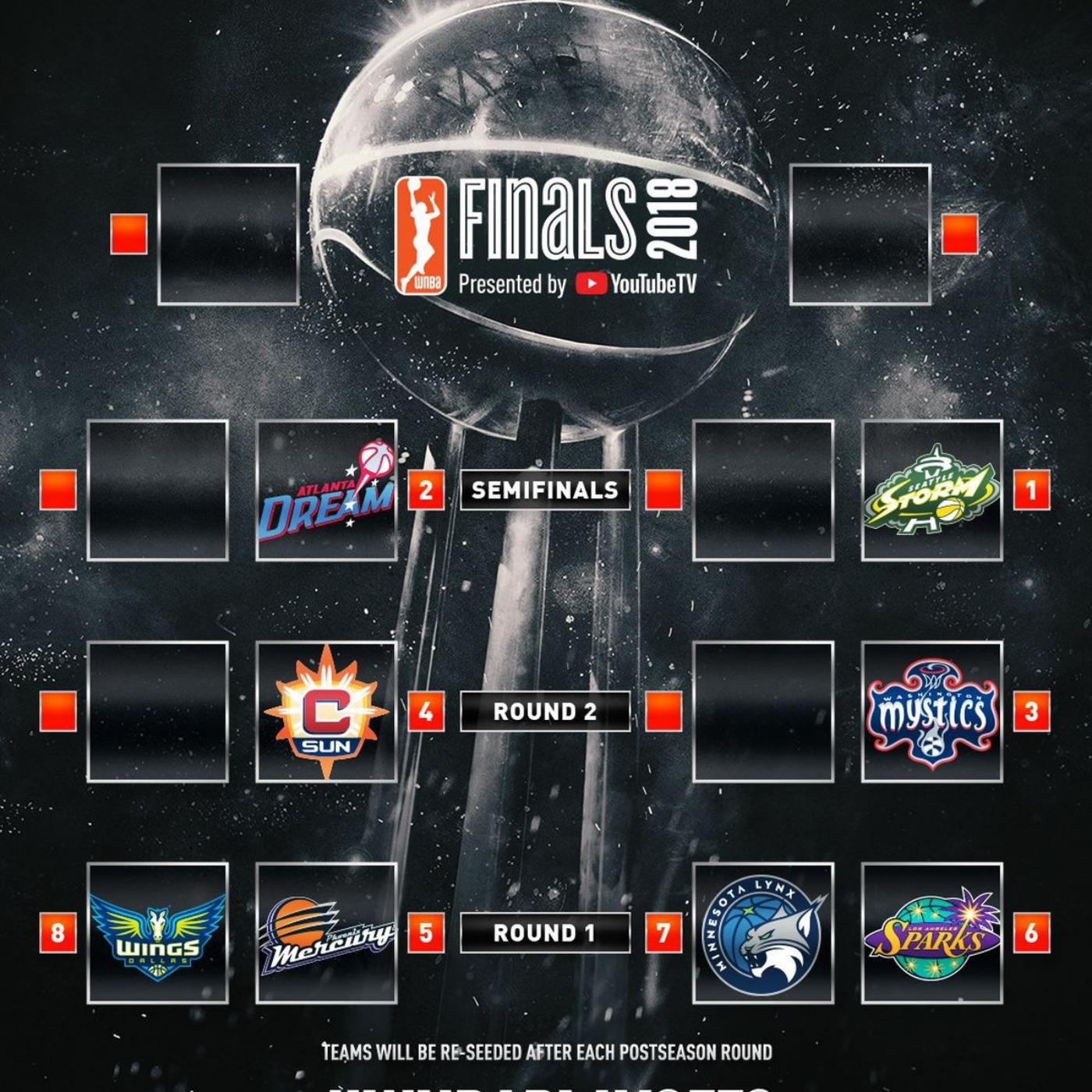 Episode 16 - WNBA Playoffs and Awards Prediction