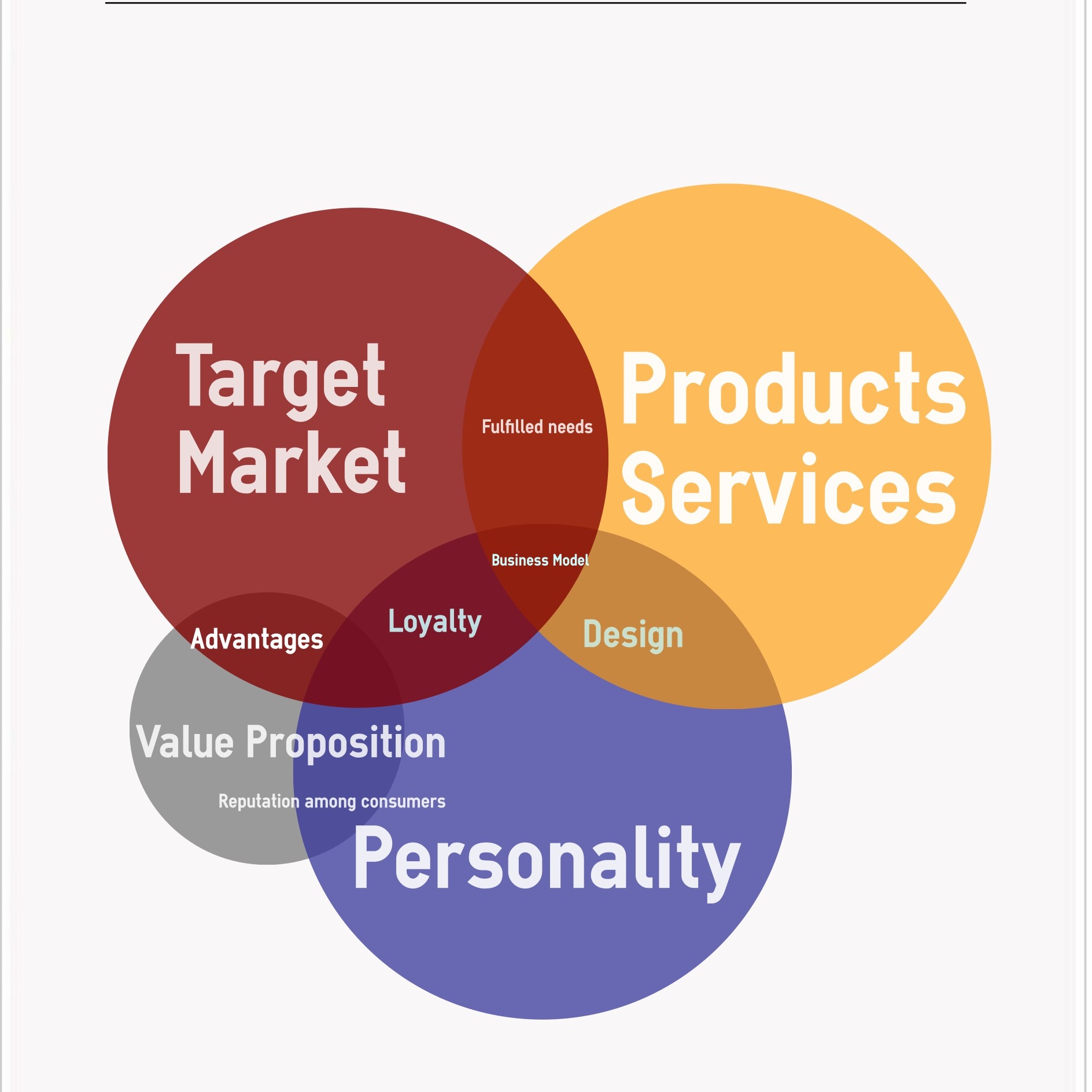 Marketing with Wharton\'s Hip Hop Prof