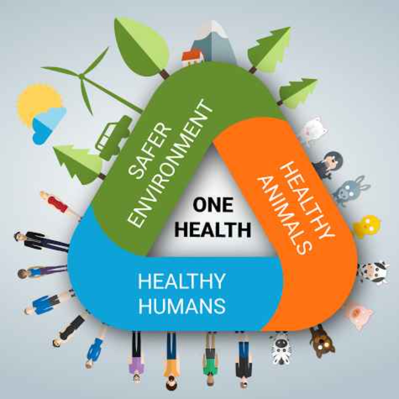 Vets, Sustainability & 'One Health'