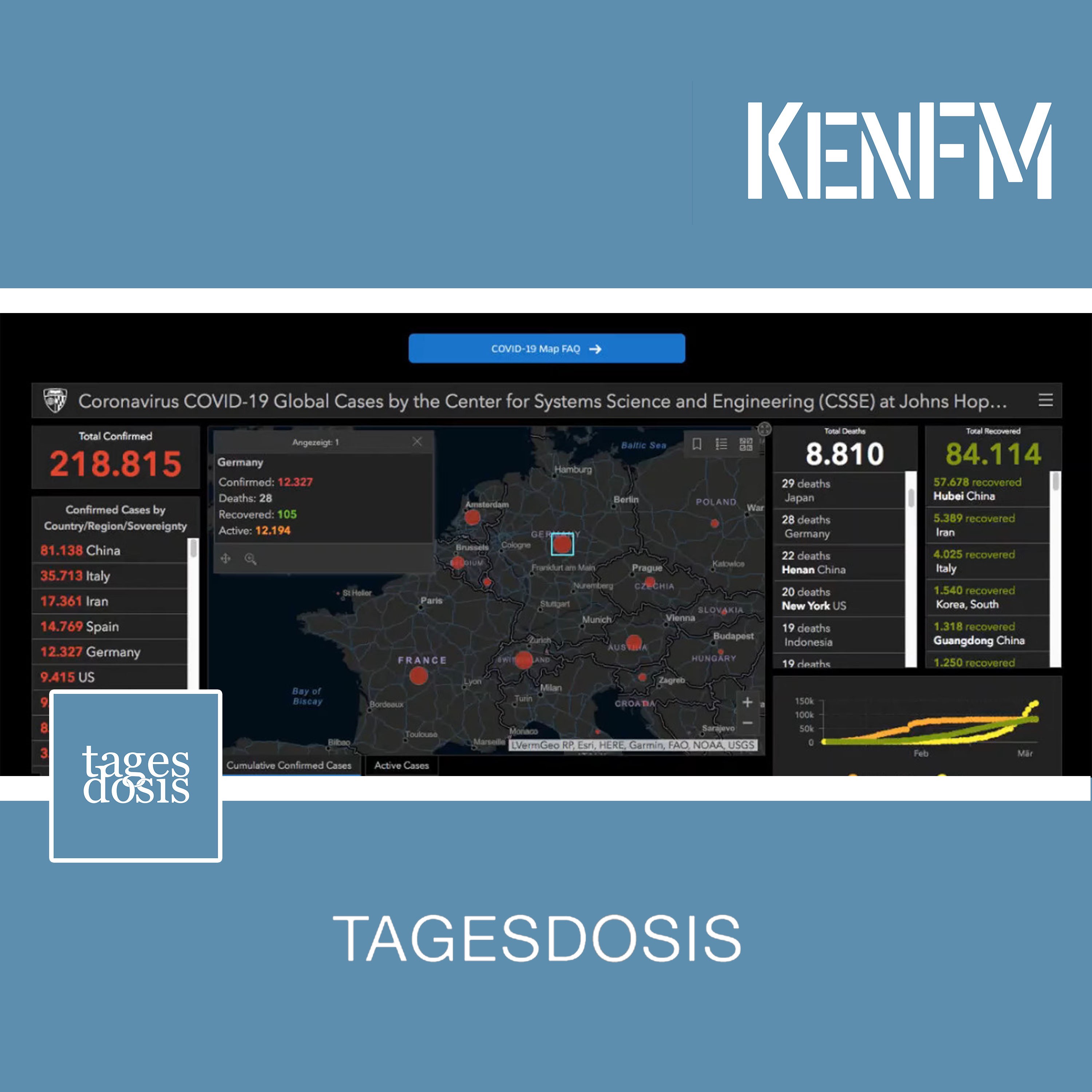 Tagesdosis 19.3.2020 - Corona-Krise - "Wir befinden uns im Krieg"