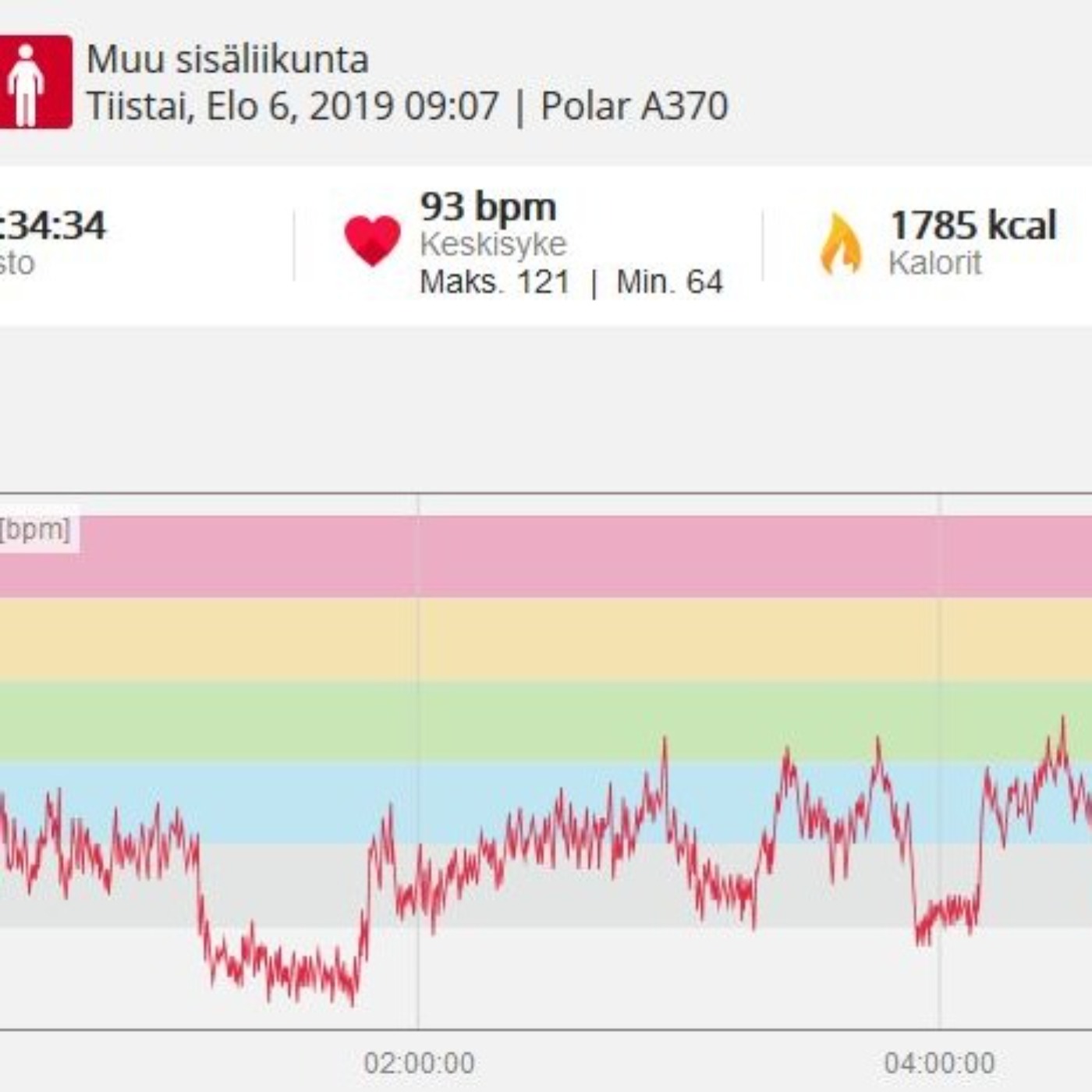 Tiinan Terveysmetodit
