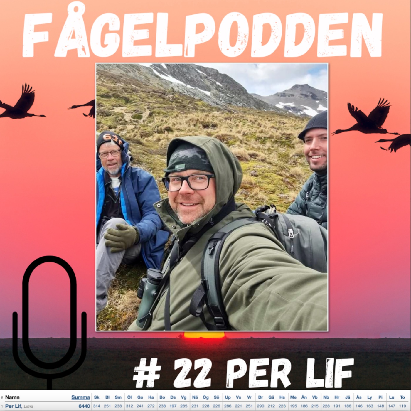 Fågelpodden
