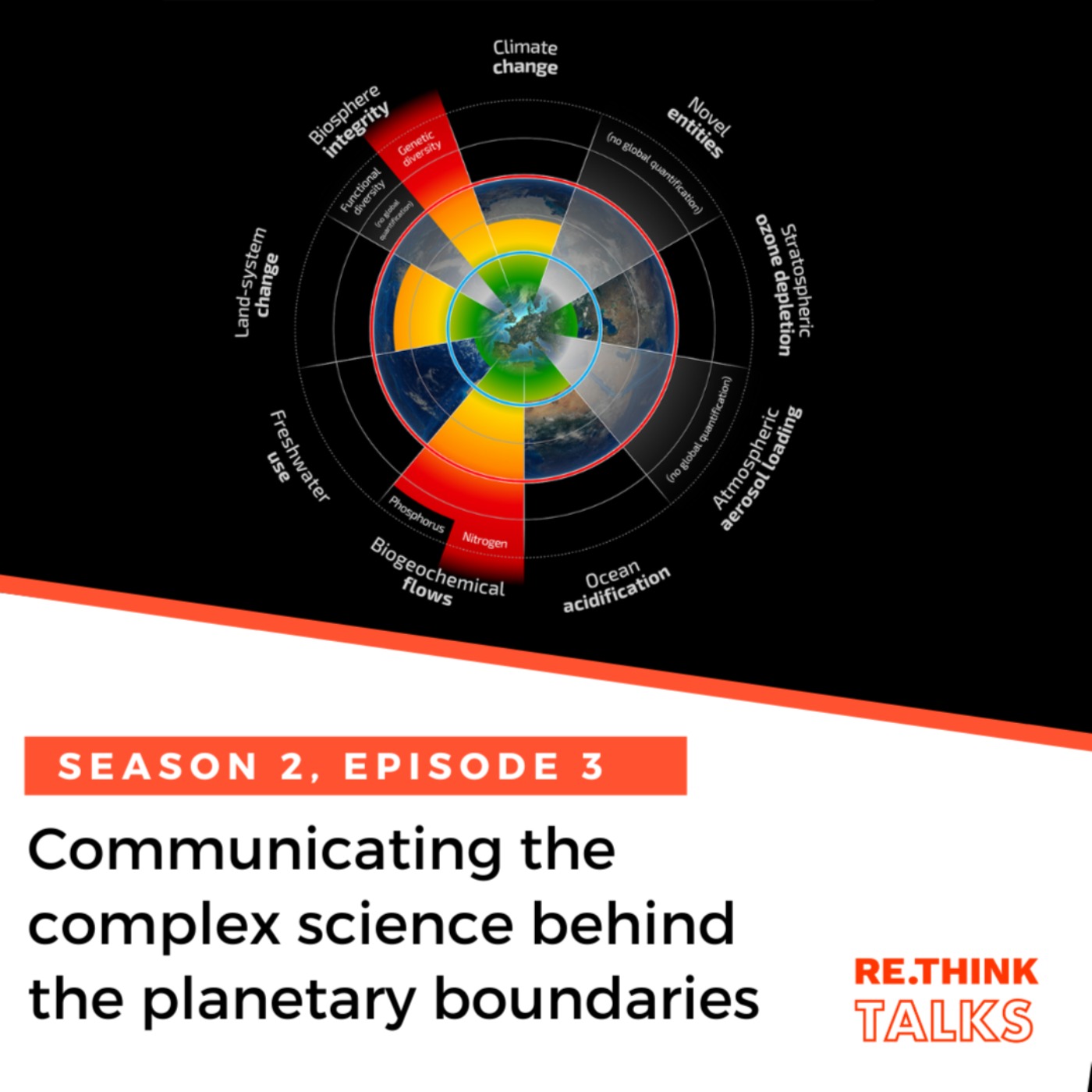 Communicating the complex science behind the planetary boundaries