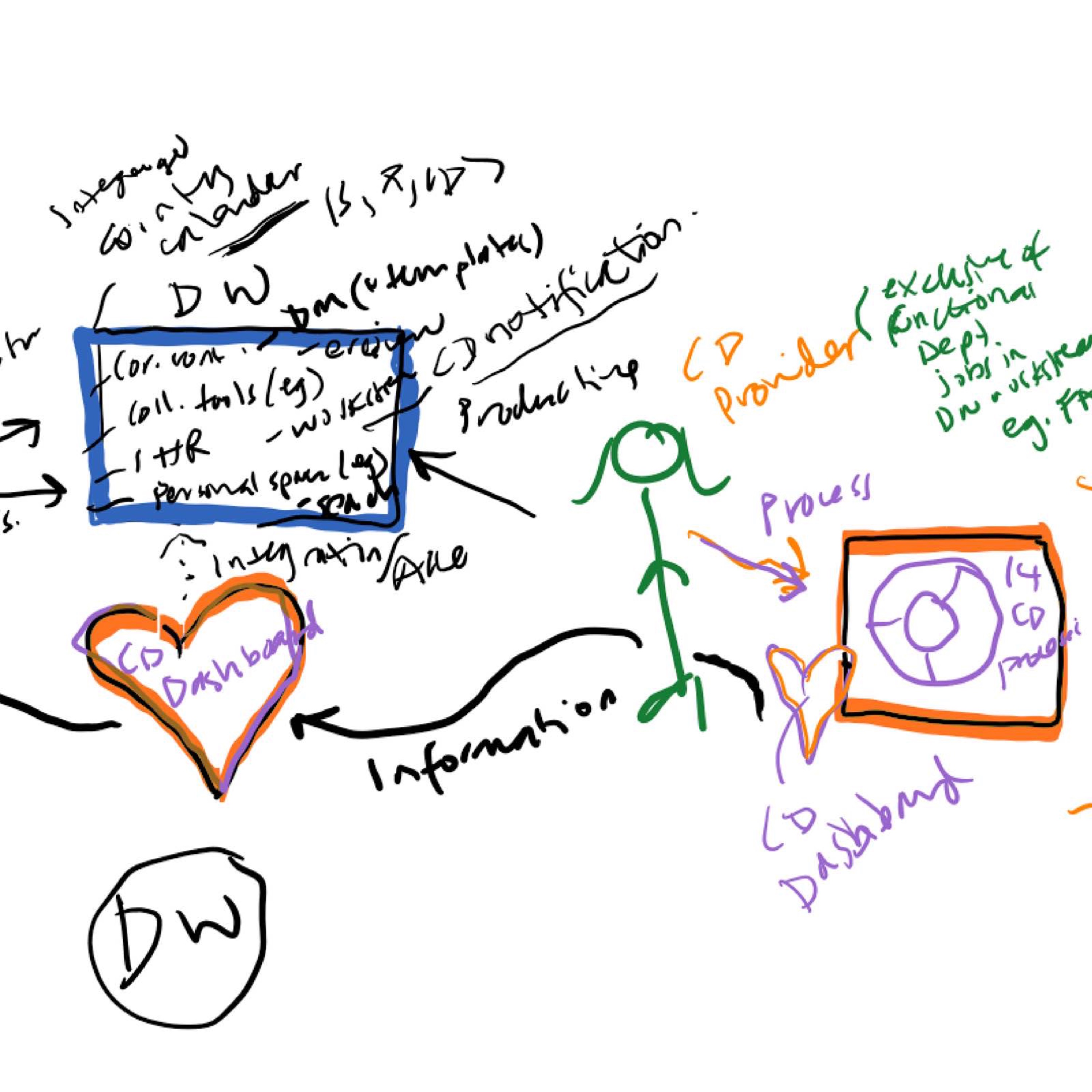 Episode 46: How to write a digital workplace strategy – inspired by the IMF episode artwork