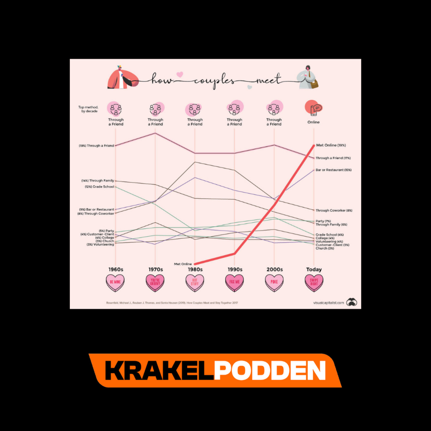 Krakelpodden