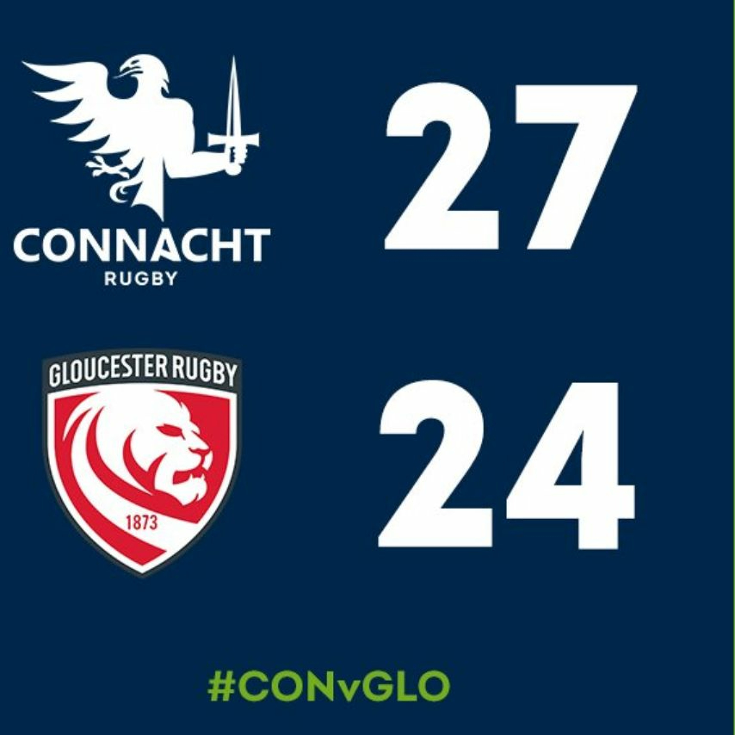 Gloucester home review - Craggy Rugby podcast Connacht coverage S5E22