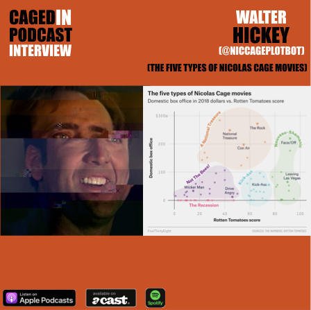Caged In: Coppola Connections