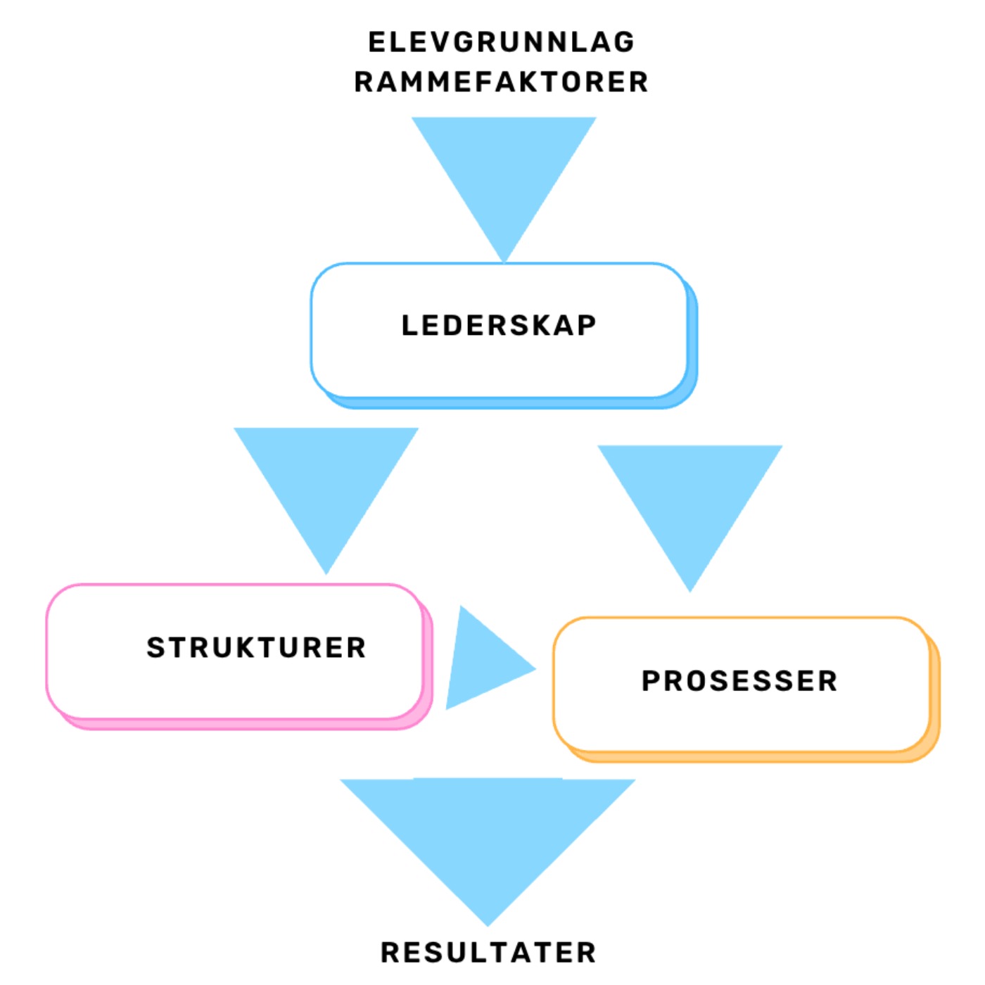 Et Bedre Skole-Norge