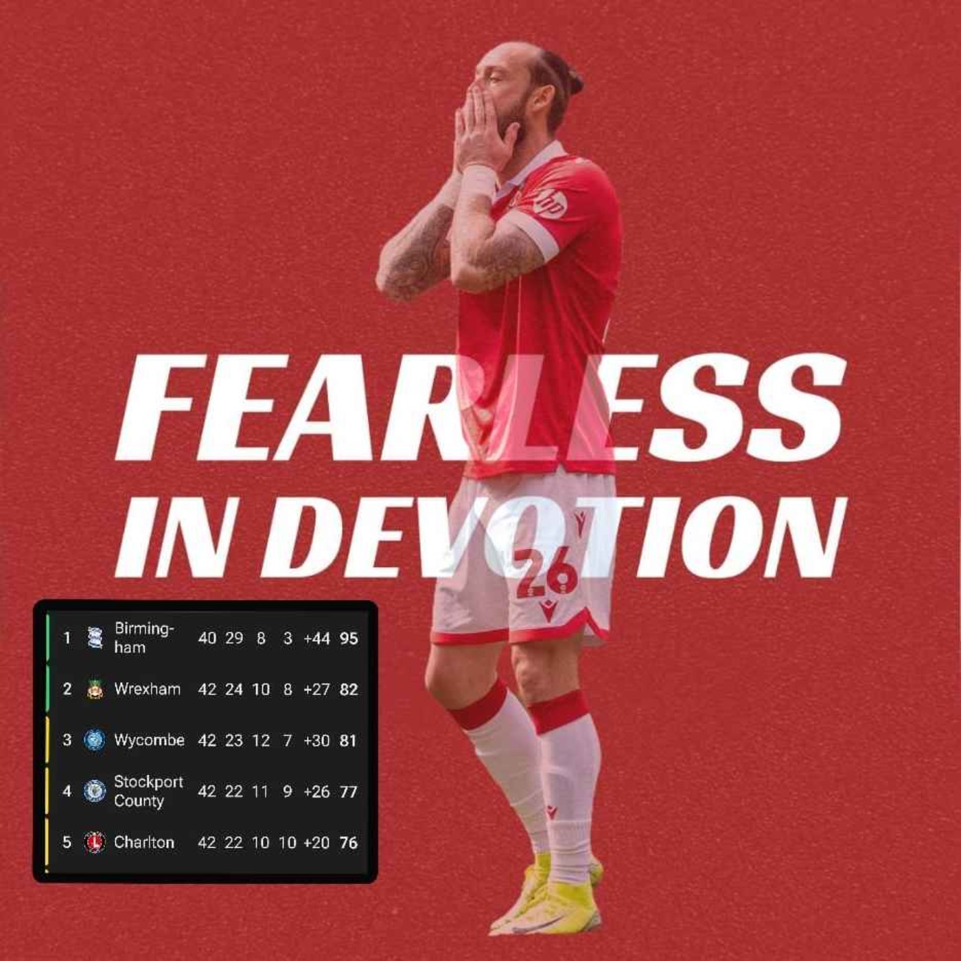 Fearless in Devotion