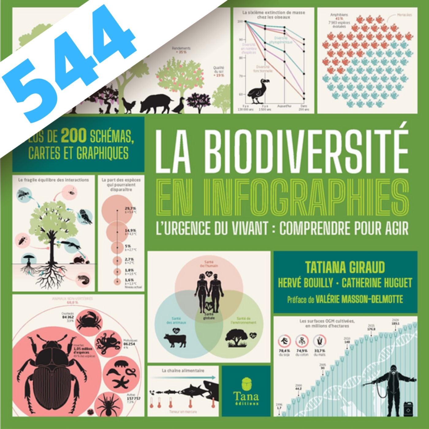544 - InfograVie - La Biodiversité en infographies