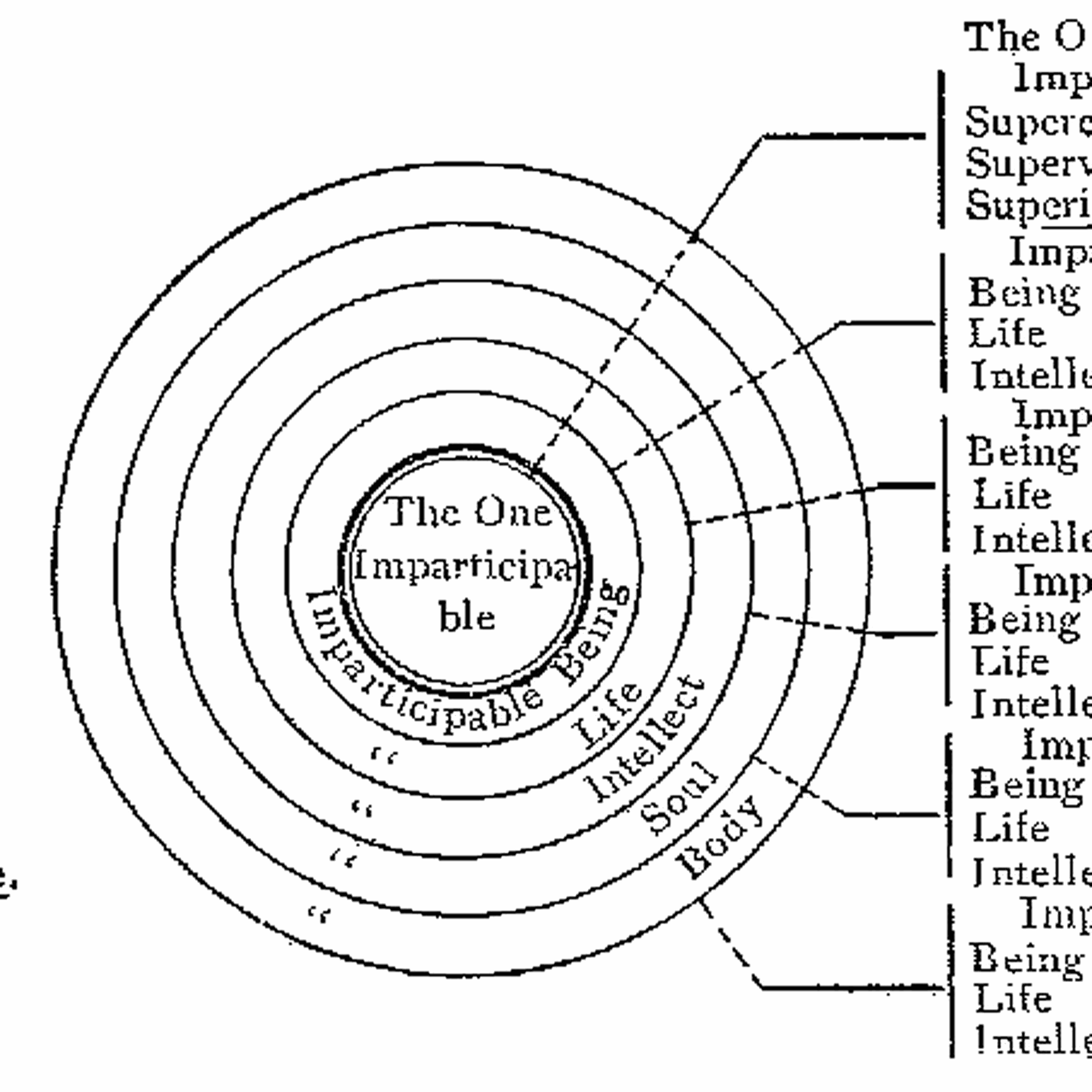 history-of-alchemy-podcast-neo-platonism-history-of-alchemy-podcast