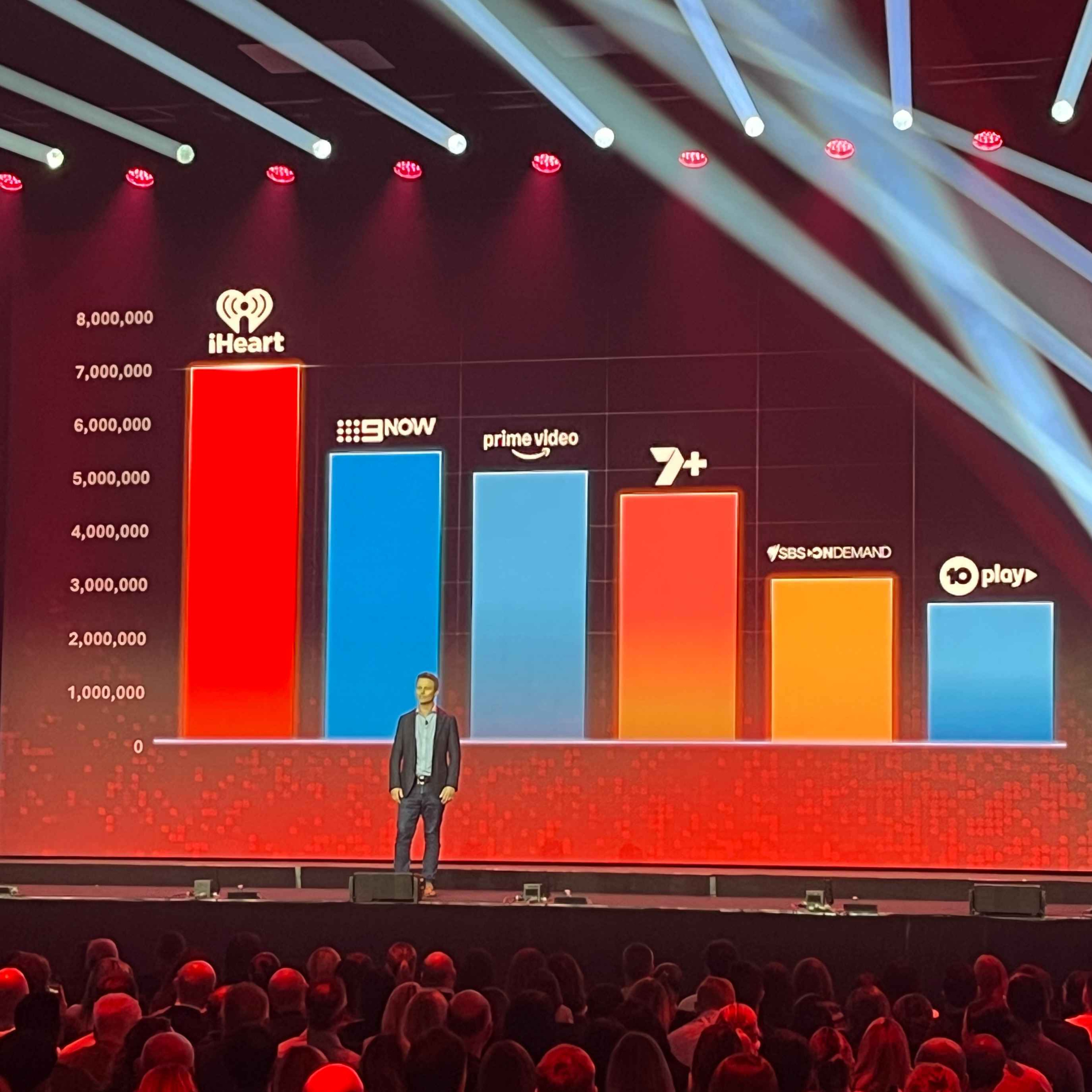 ARN Director of Digital Strategy, Data & Digital Ventures Ben Campbell