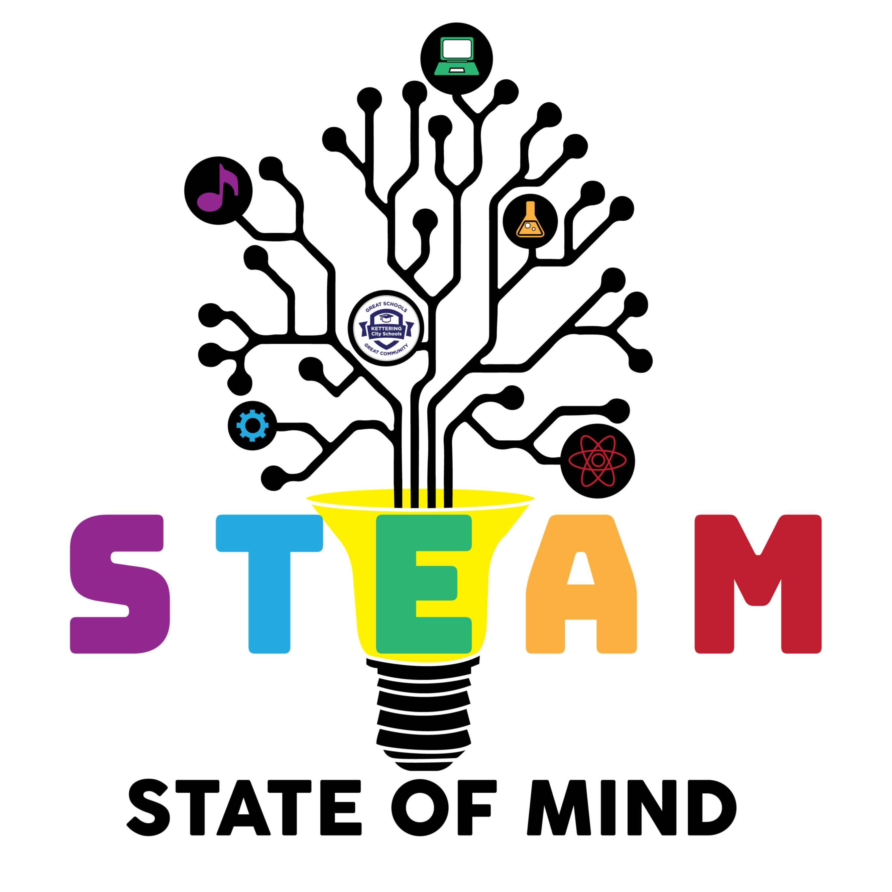 STEAM State of Mind