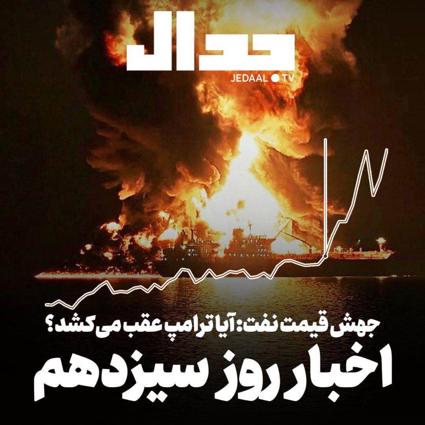 اپیزود ۸۵۸: نفت جهانی در آتش: ایا ترامپ عقب می‌نشیند؟