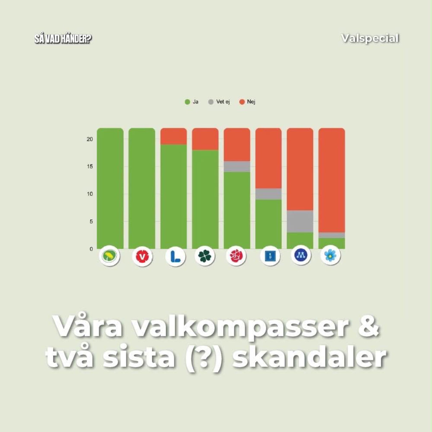 Valspecial: Våra valkompasser & två sista (?) skandaler