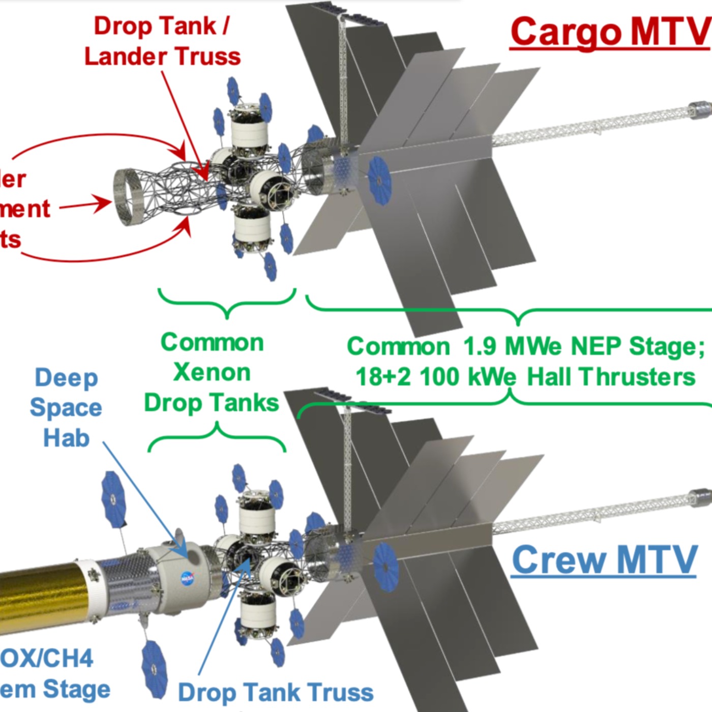 An Update on Space Nuclear Propulsion