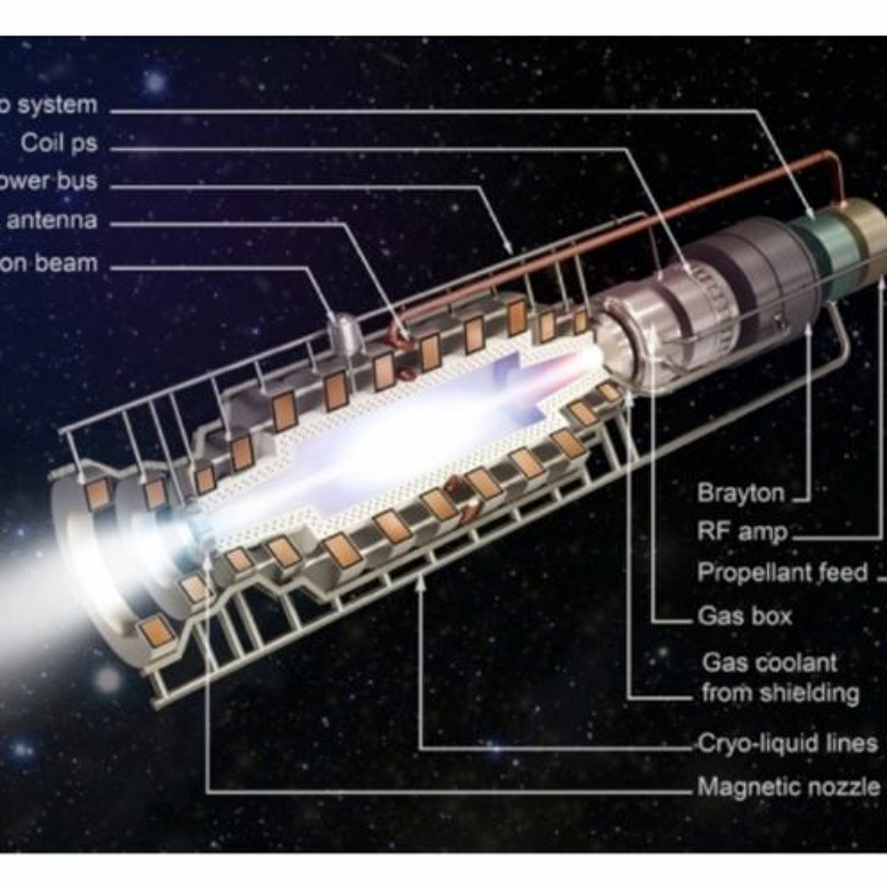 The Space Economy