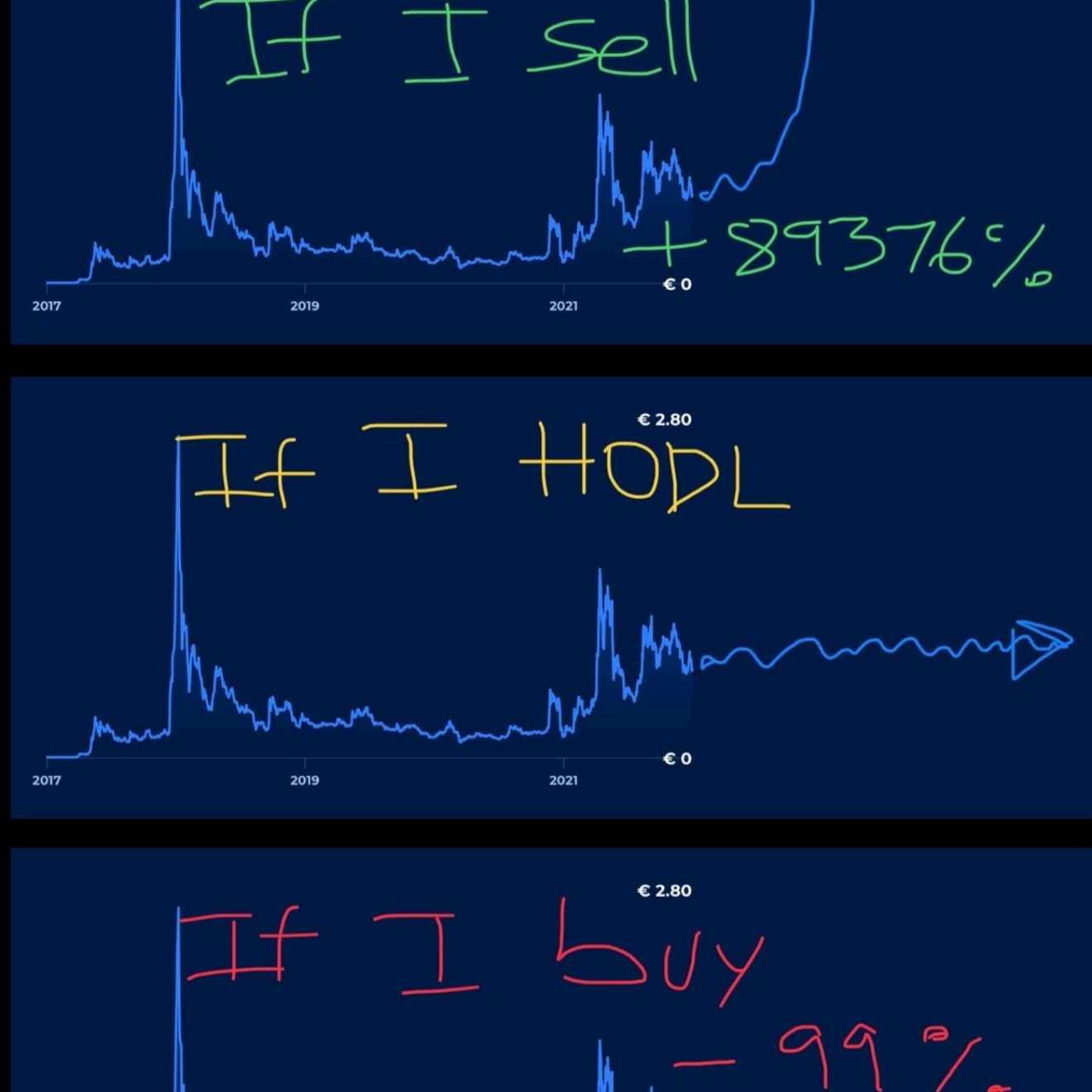 Challenging Trades
