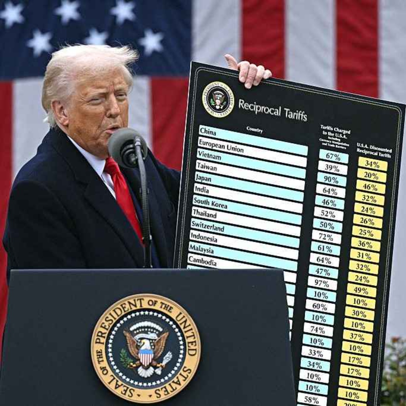 The problem with the theory behind Trump's tariffs