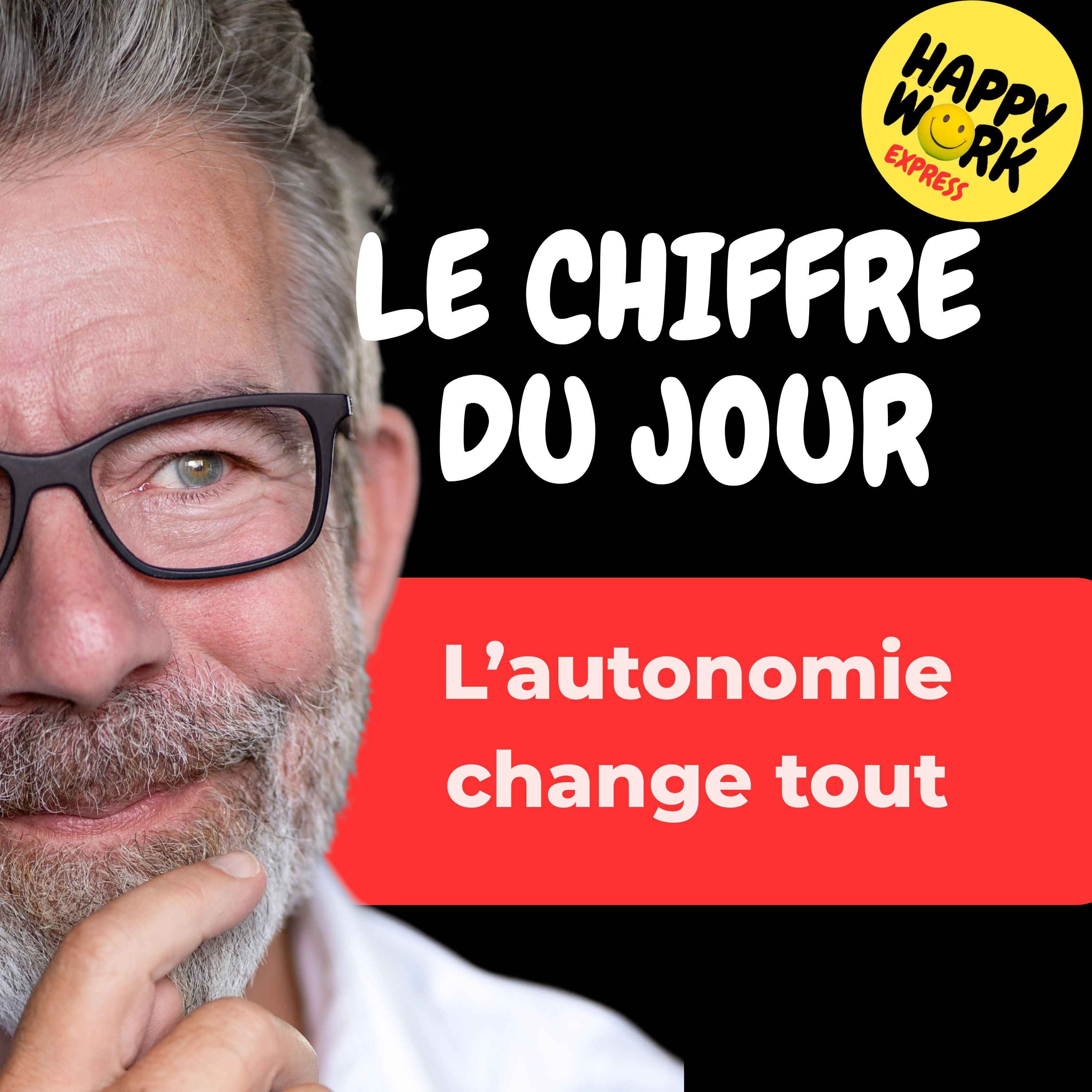Combien de salariés disent que l’autonomie améliore leur bien-être