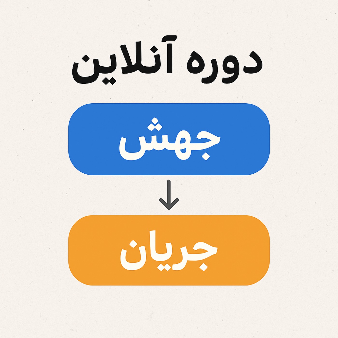 اپیزود شانزدهم: اطلاعیه دوره جهش 4 و دوره جریان