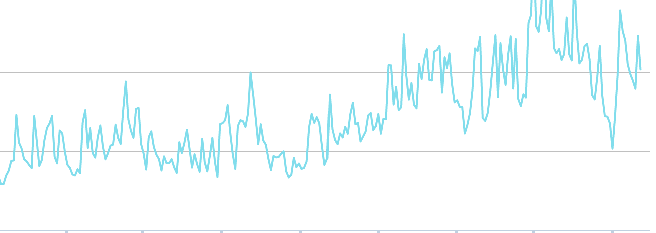 cover of episode 416. What was the most popular episode of LEP in 2016? + more podcast statistics