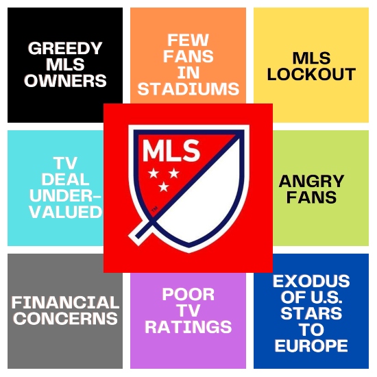 Impact of a potential MLS lockout on TV