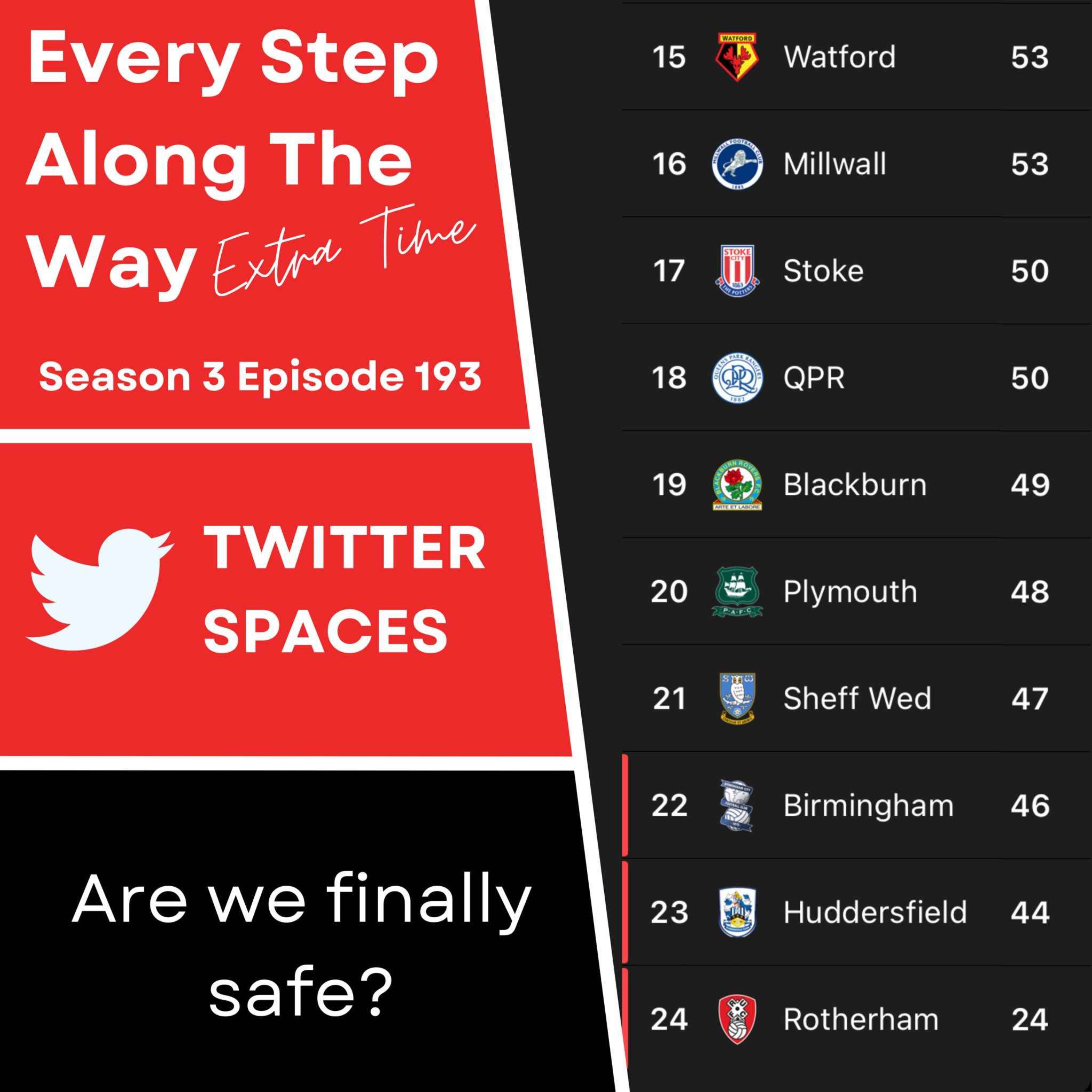 cover art for Extra Time: Stoke Spaces - Are We Safe?