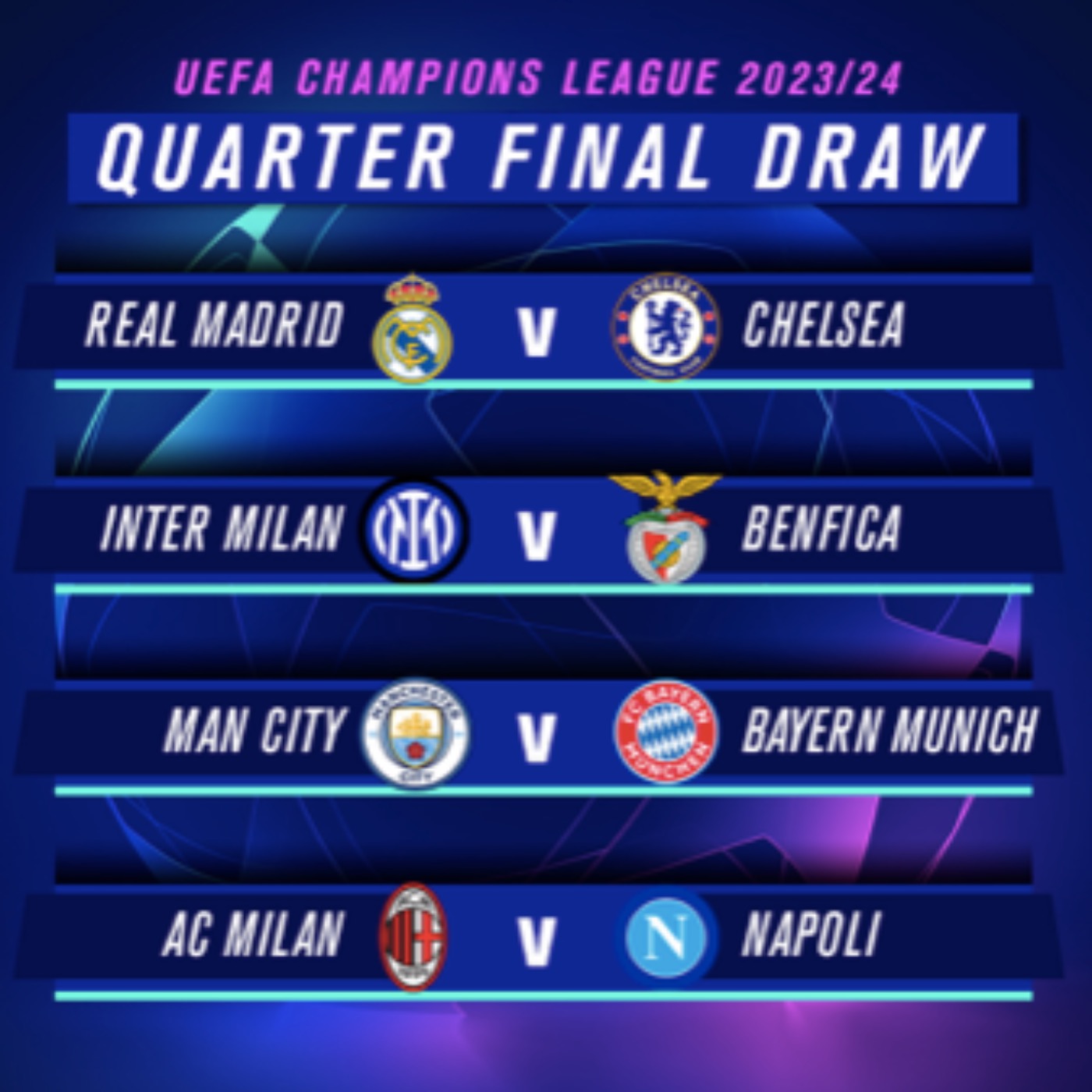 Champions league quarter final predictions | analysis | preview