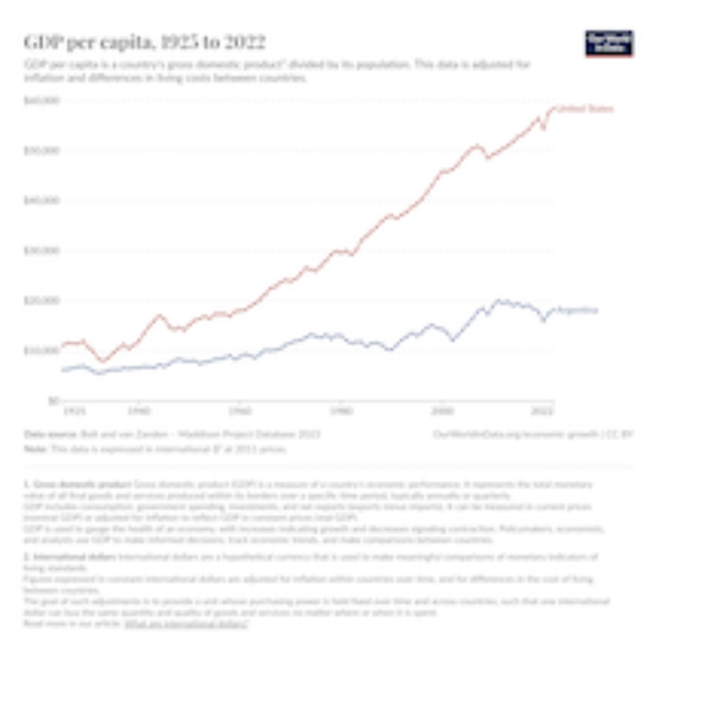 Economic resilience - don't take it for granted. Just ask Argentina