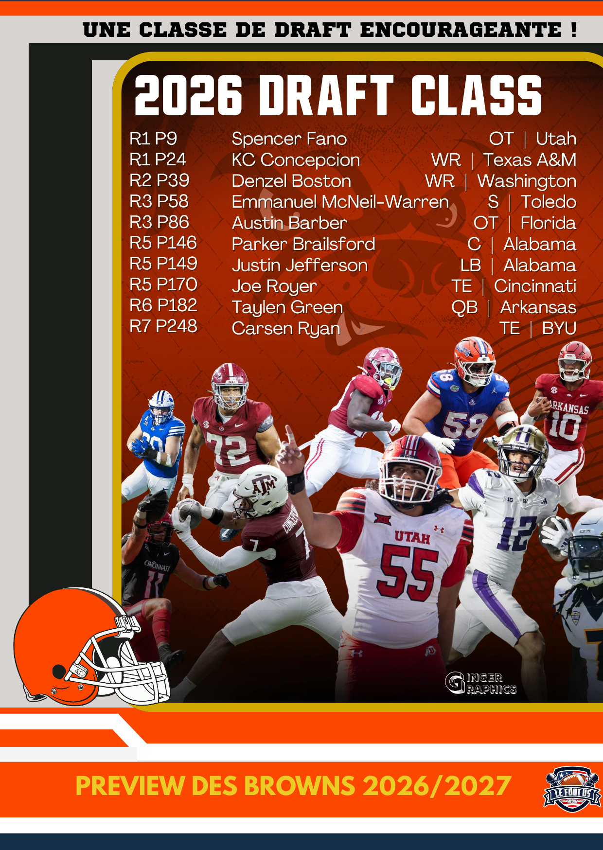 #21 Les Browns une classe de draft encourageante