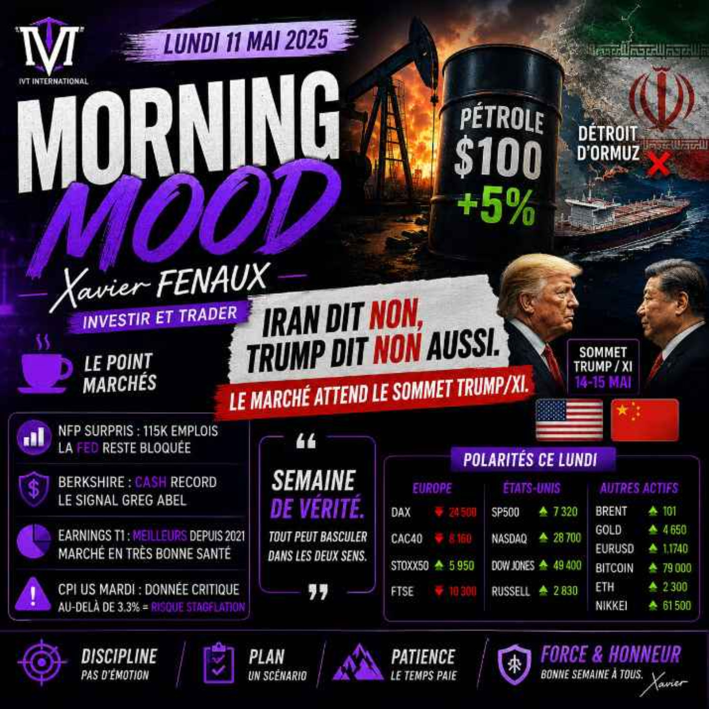 Iran, Inflation US, Trump/Xi : la semaine où tout peut basculer