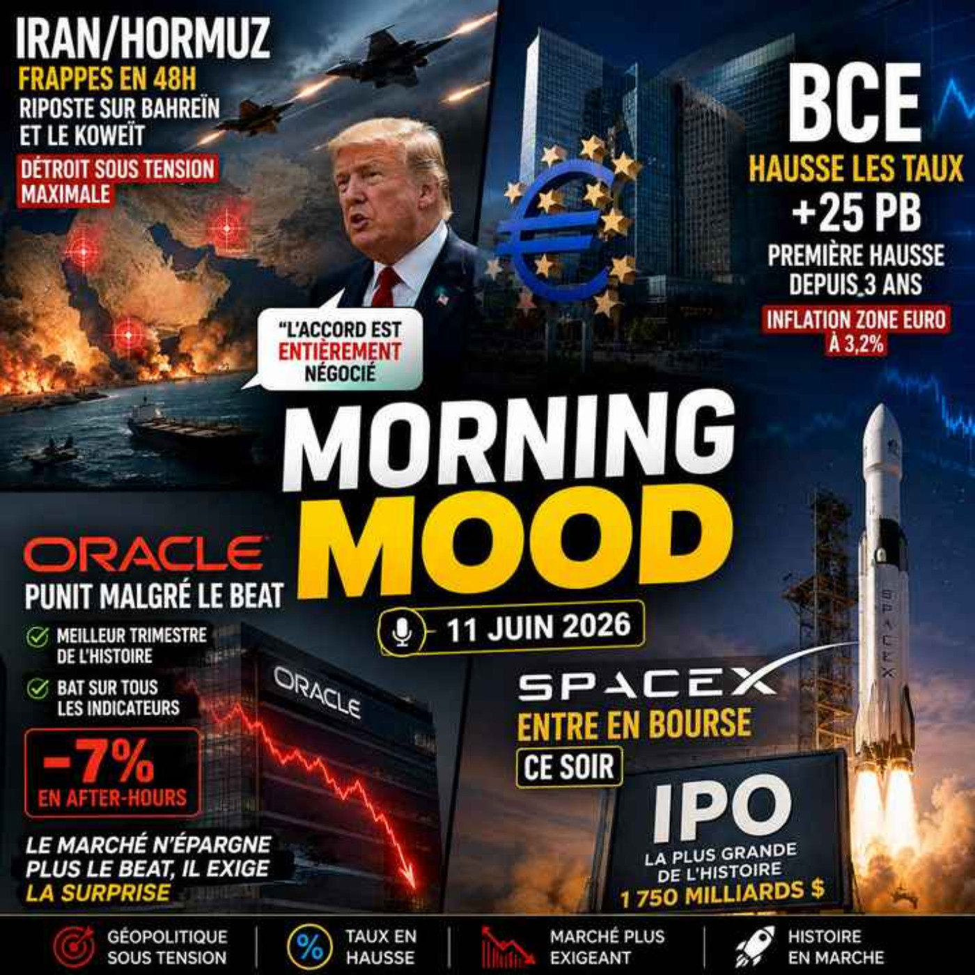 Frappes Iran/Hormuz, BCE hausse les taux, Oracle punit malgré les records, SpaceX entre en bourse ce soir