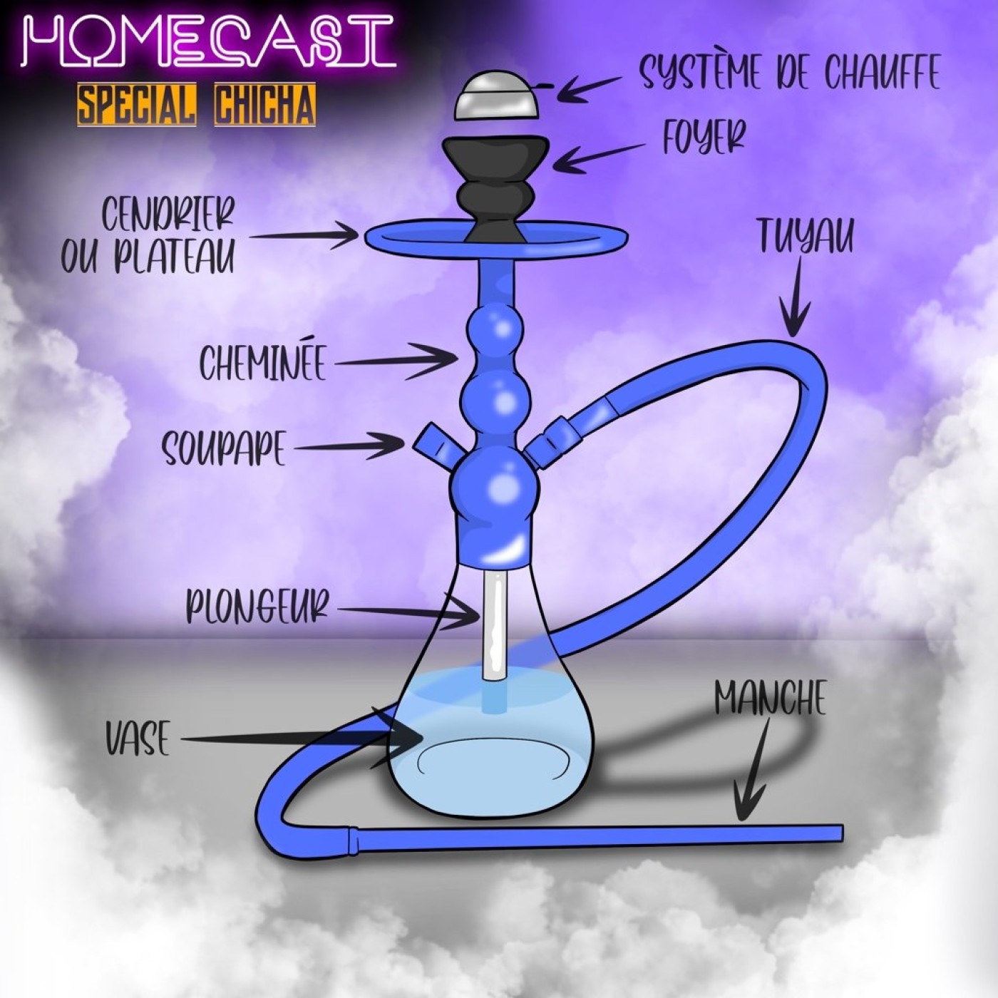 #LeHomeCast épisode 7 - Et si on parlait chicha ? episode artwork