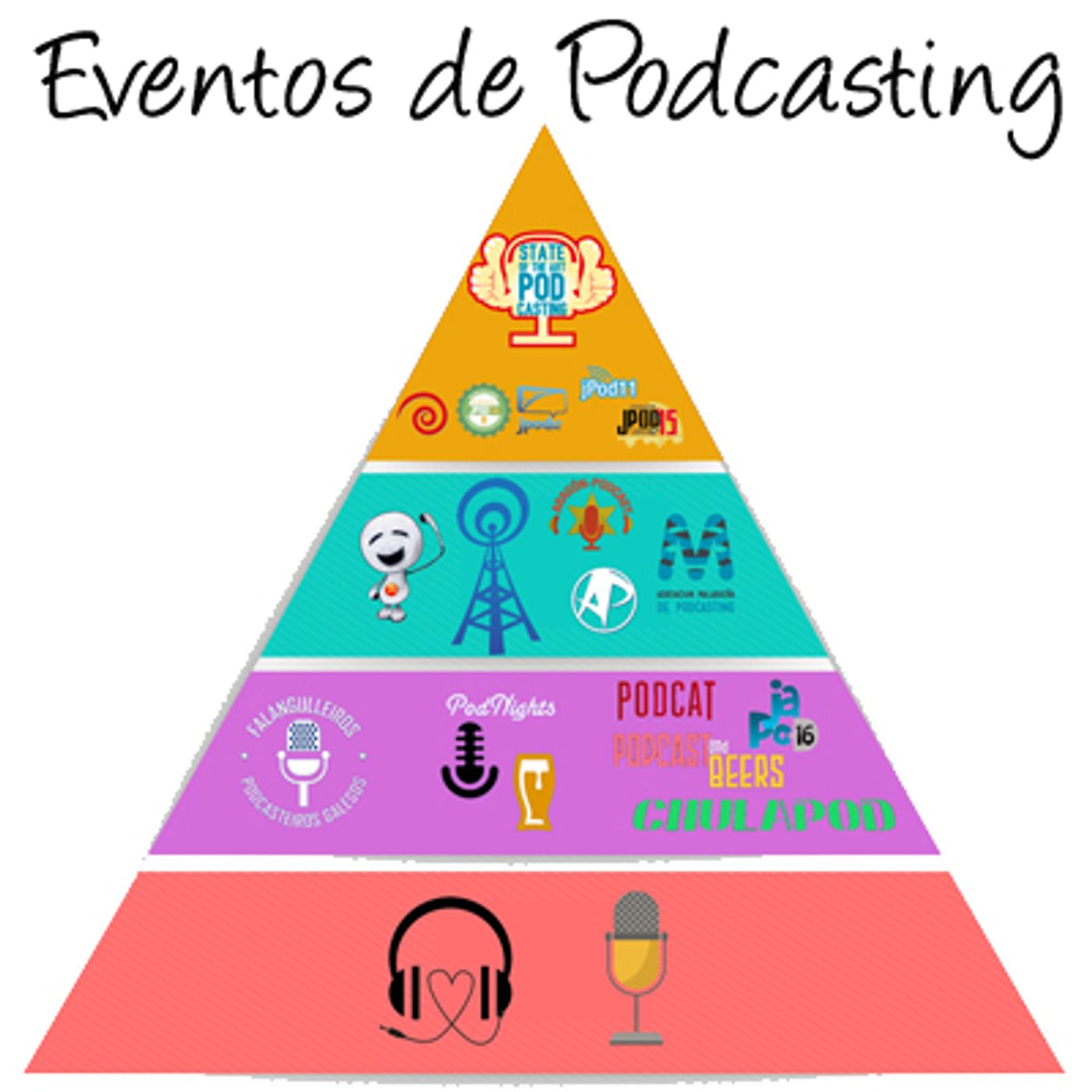 Eventos de podcasting