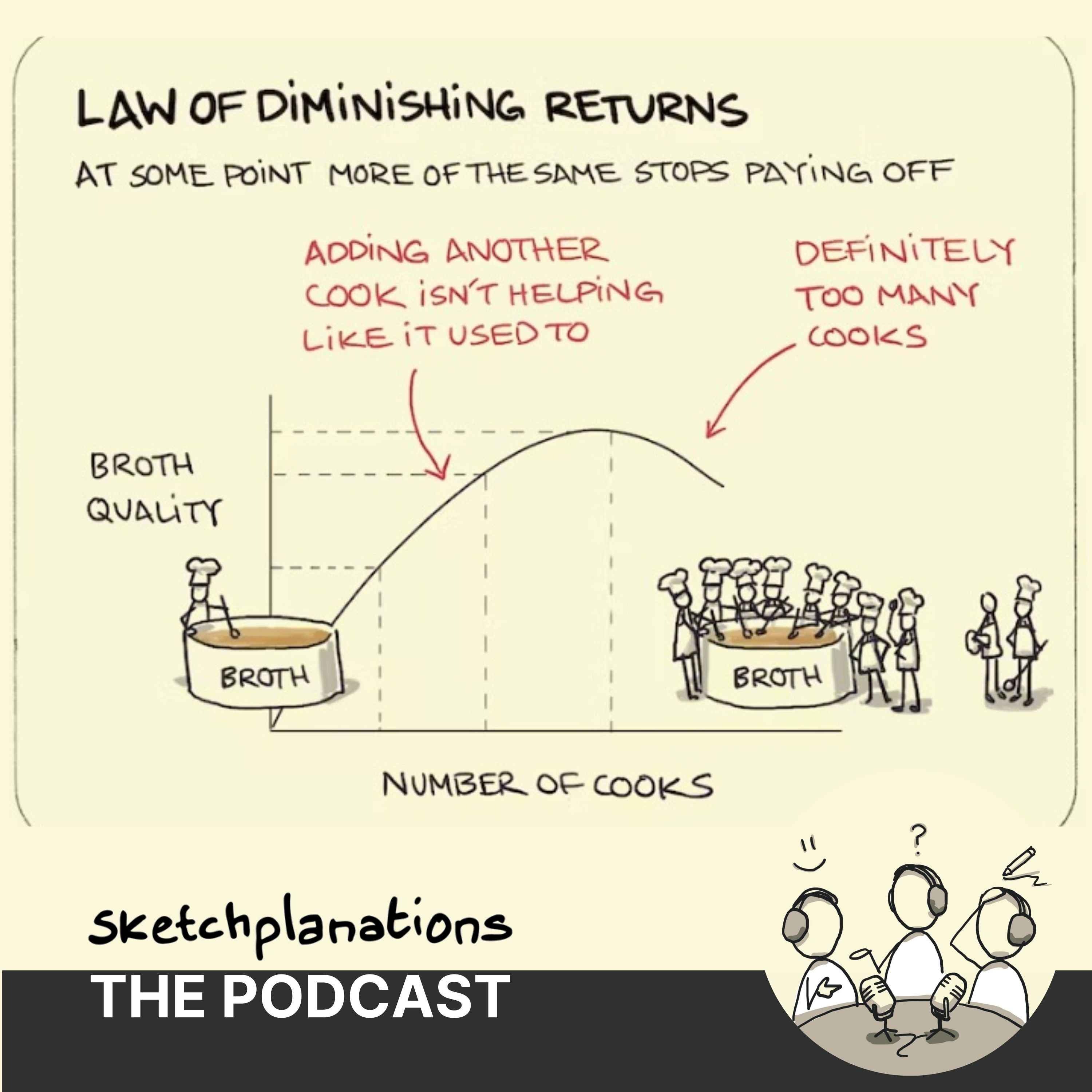 The Law of Diminishing Returns