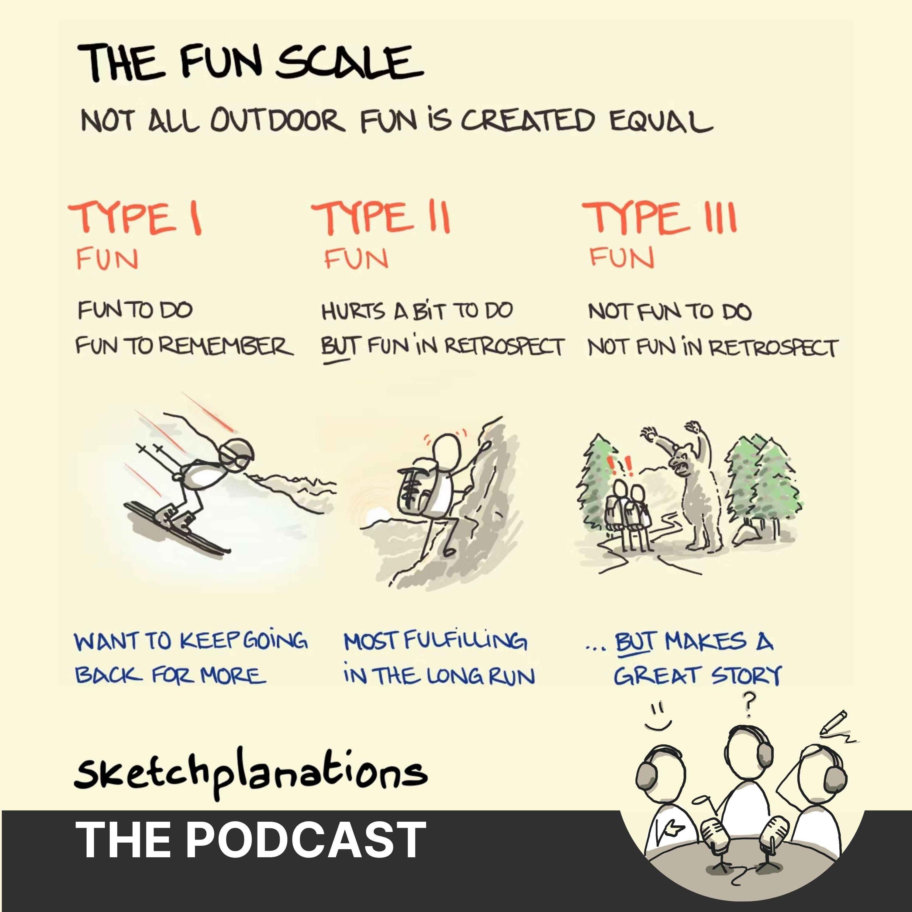 The Fun Scale