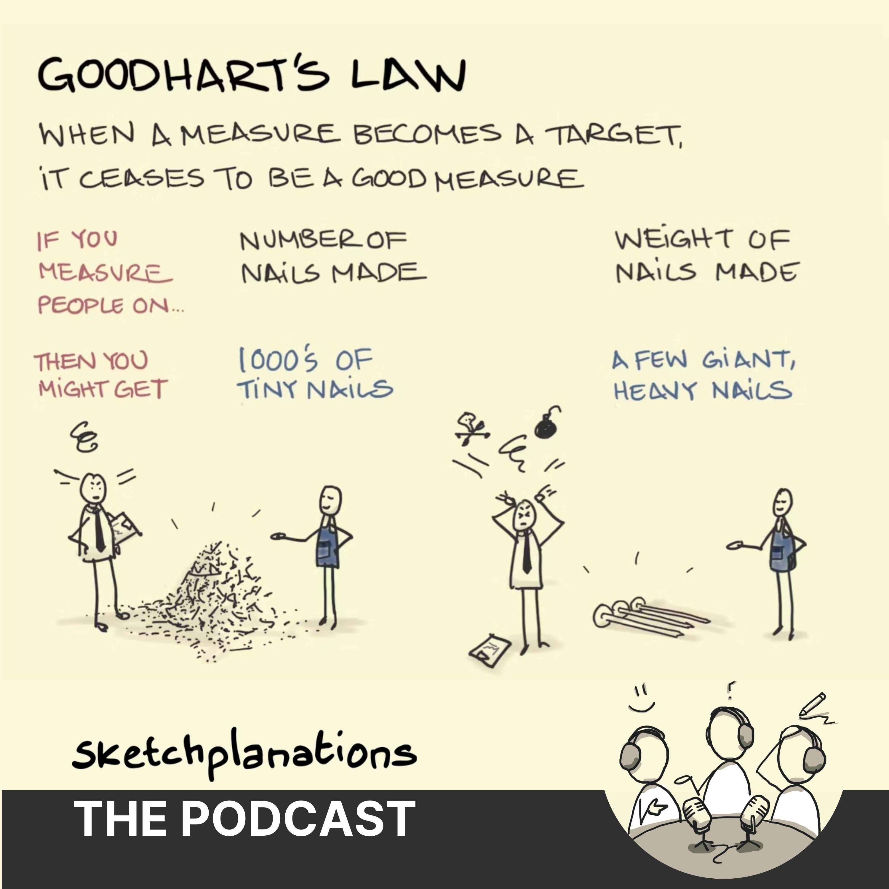 Goodhart's Law