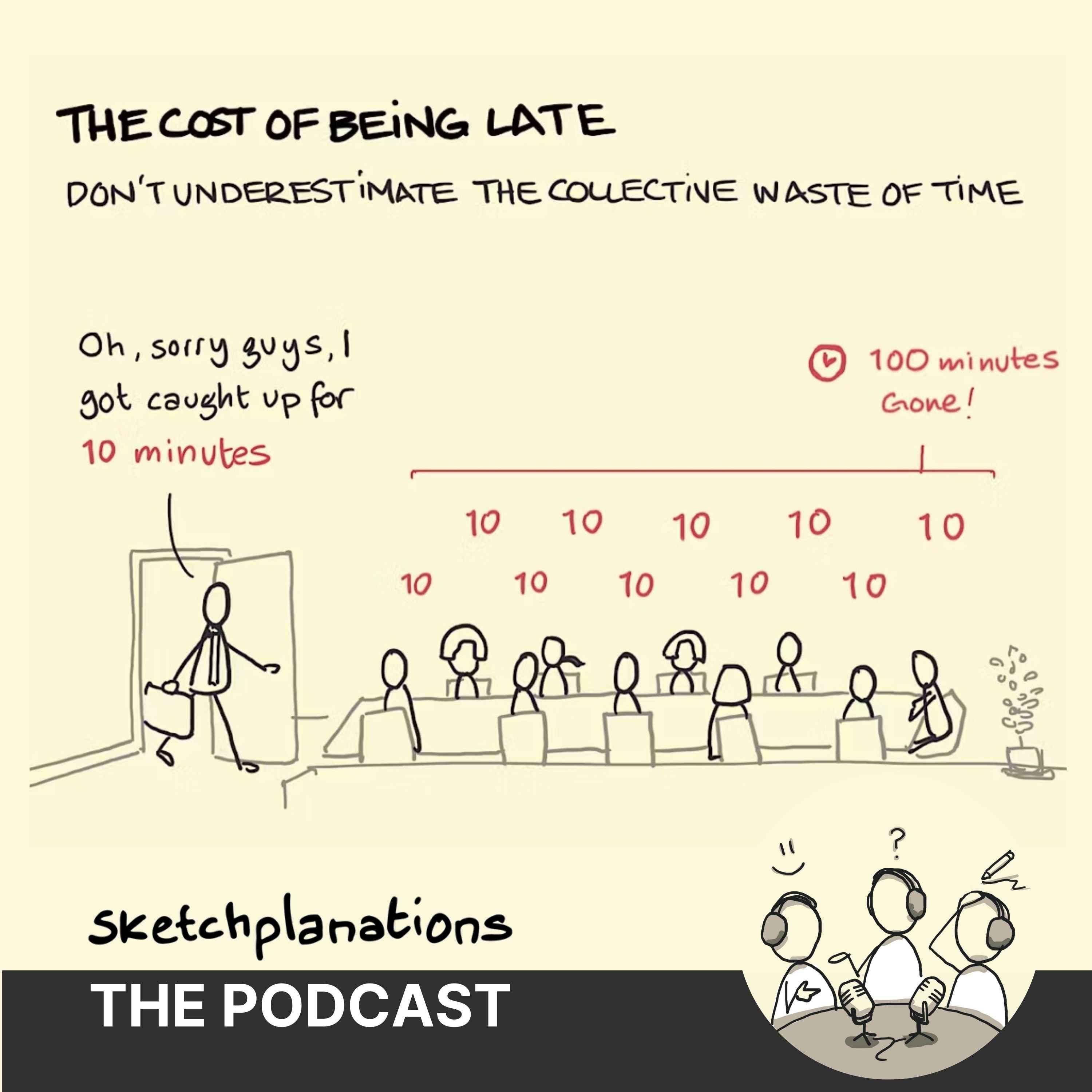 The Cost of Being Late