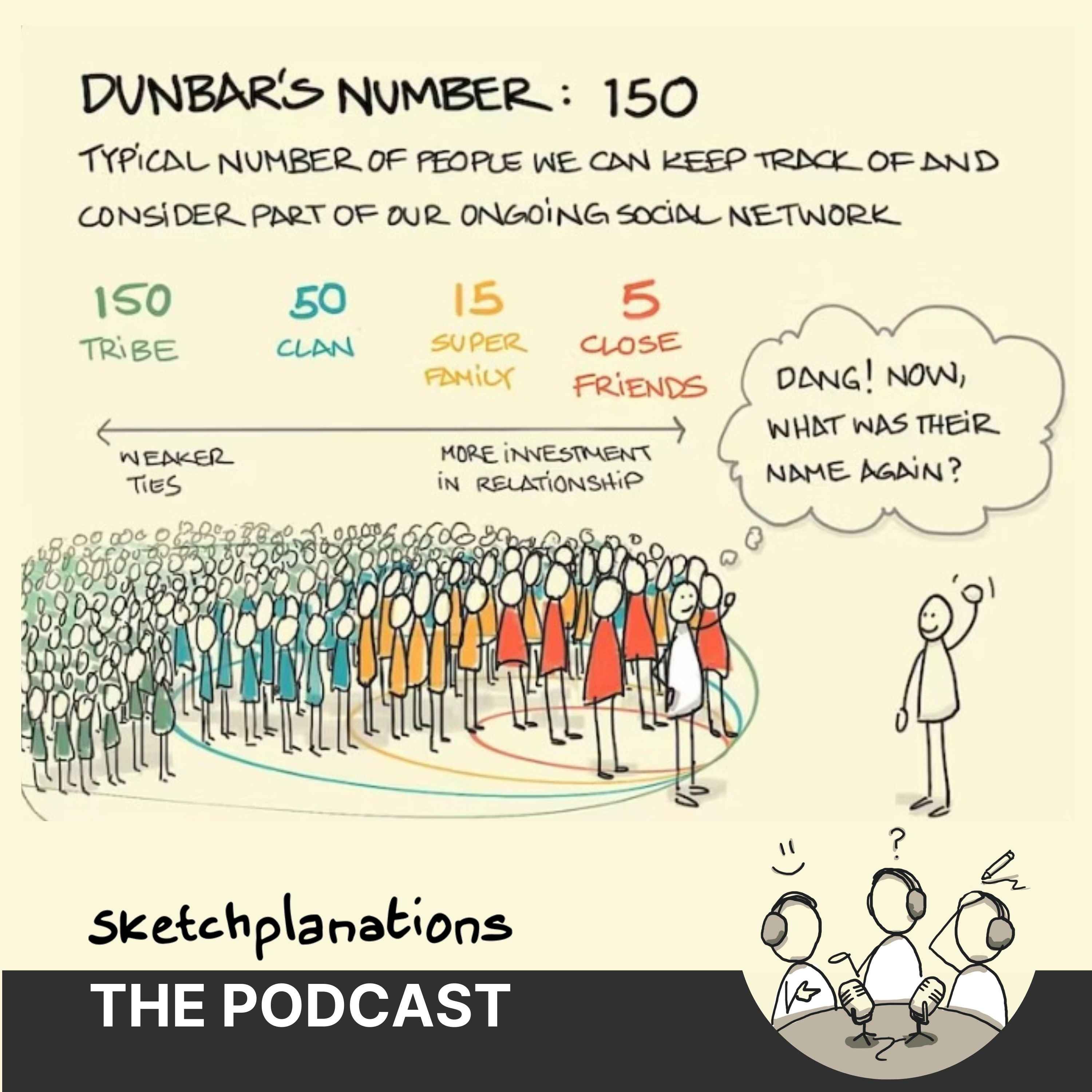 Dunbar's Number