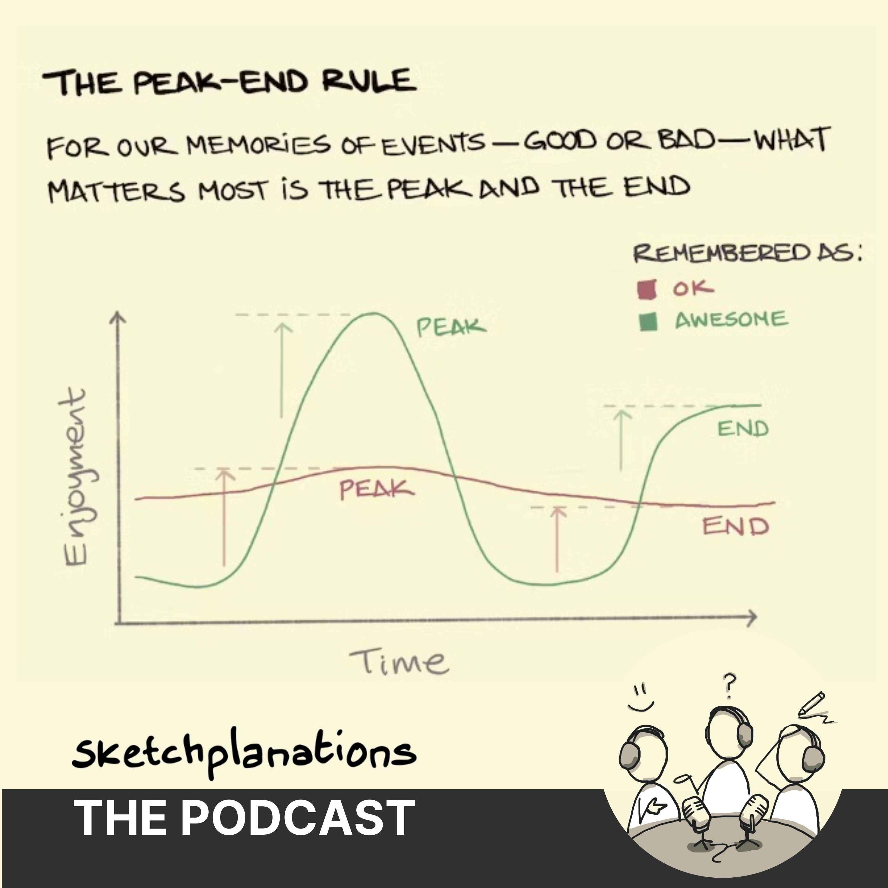 The Peak-End Rule