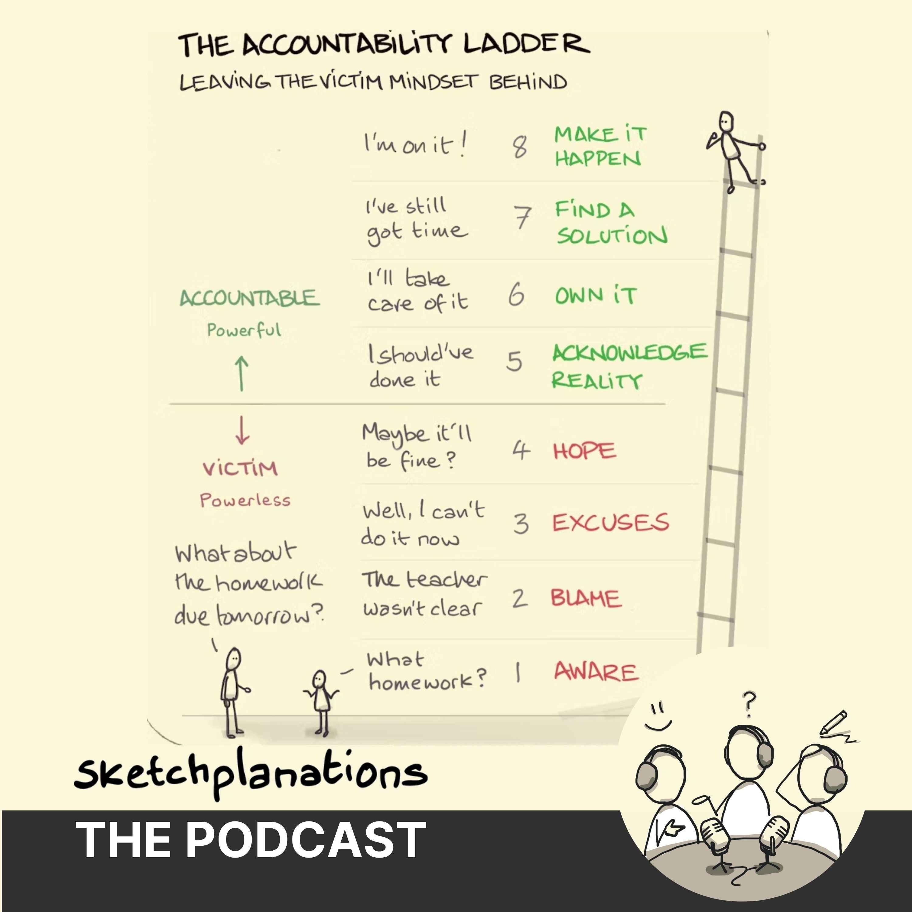 The Accountability Ladder