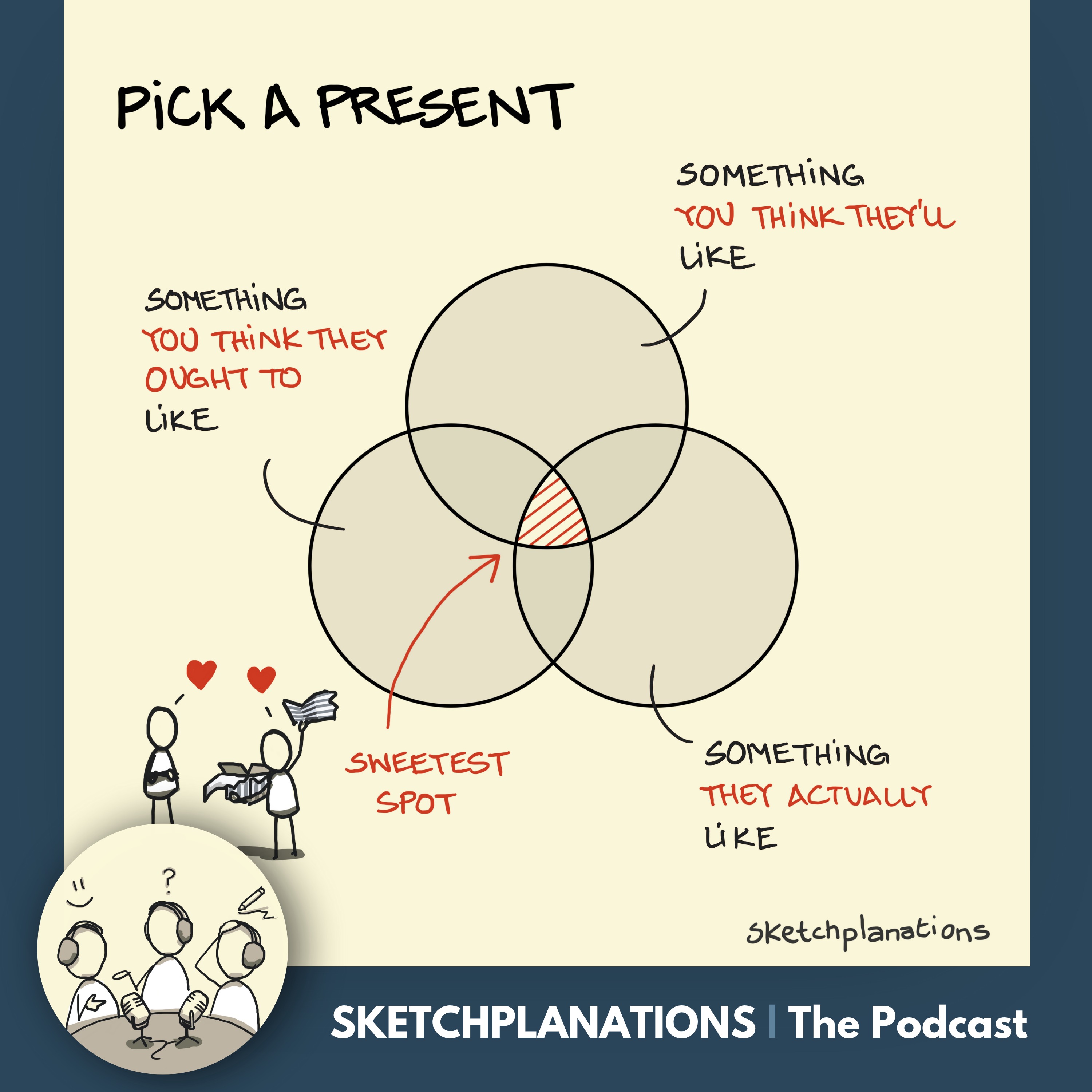 Picking A Present