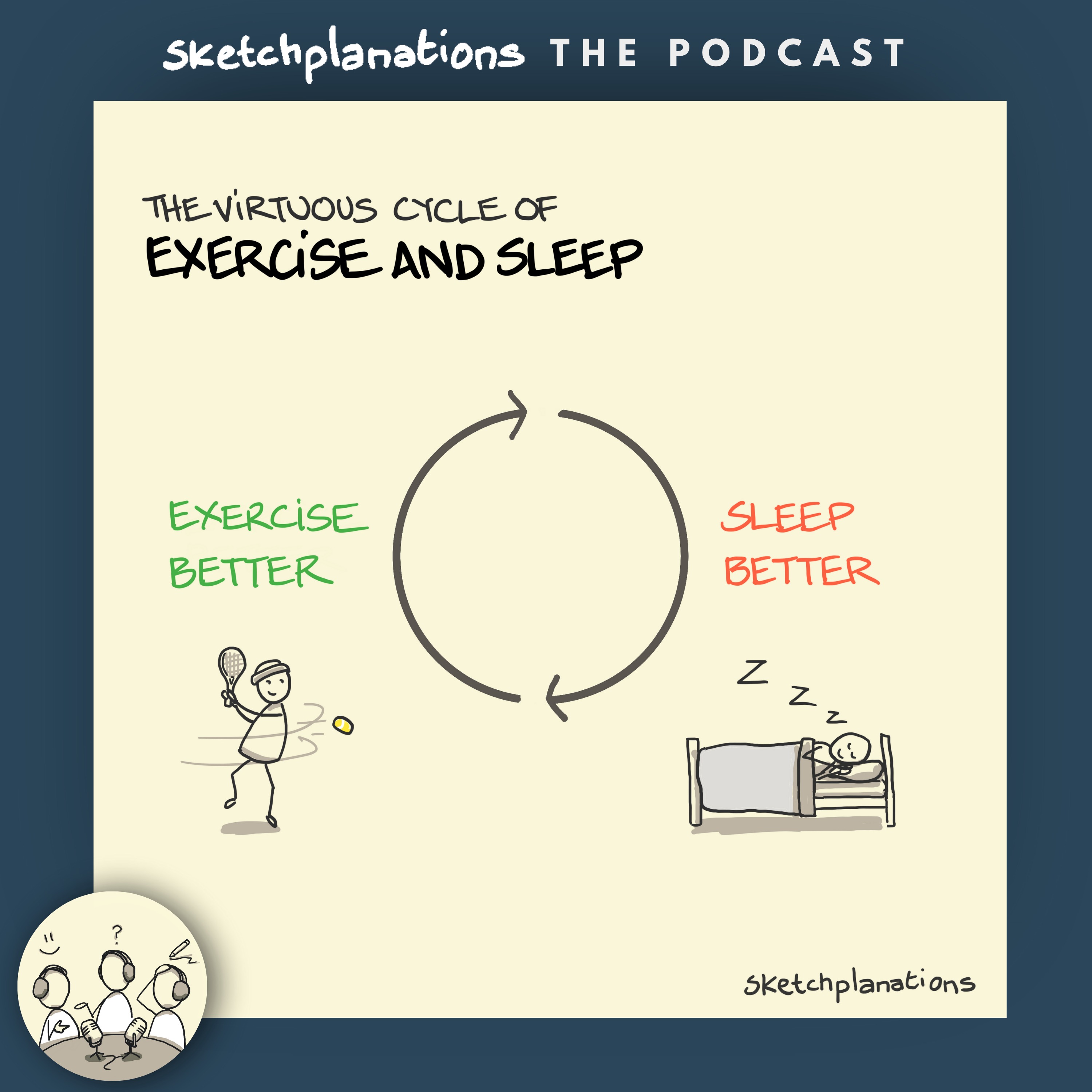 The Virtuous Cycle of Exercise & Sleep The Virtuous Cycle of Exercise & Sleep